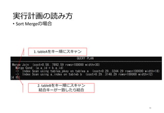 実行計画の読み方
• Sort Mergeの場合
48
2. tableBをキー順にスキャン
結合キーが一致したら結合
1. tableAをキー順にスキャン
 