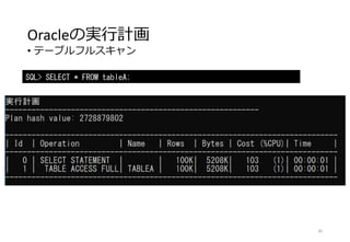 Oracleの実行計画
• テーブルフルスキャン
85
SQL> SELECT * FROM tableA;
 