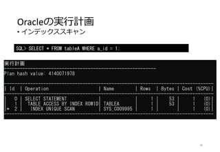 Oracleの実行計画
• インデックススキャン
86
SQL> SELECT * FROM tableA WHERE a_id = 1;
 