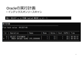 Oracleの実行計画
• インデックスオンリースキャン
87
SQL> SELECT a_id FROM tableA WHERE a_id = 1;
 
