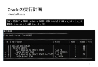 Oracleの実行計画
• Nested Loops
88
SQL> SELECT * FROM tableA a INNER JOIN tableB b ON a.a_id = b.a_id
WHERE b.value = 1 AND b.a_id = 10;
 