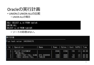 Oracleの実行計画
• UNIONとUNION ALLの比較
• UNION ALLの場合
• ソートの処理はない。
93
SQL> SELECT a_id FROM tableA
UNION ALL
SELECT a_id FROM tableB;
 