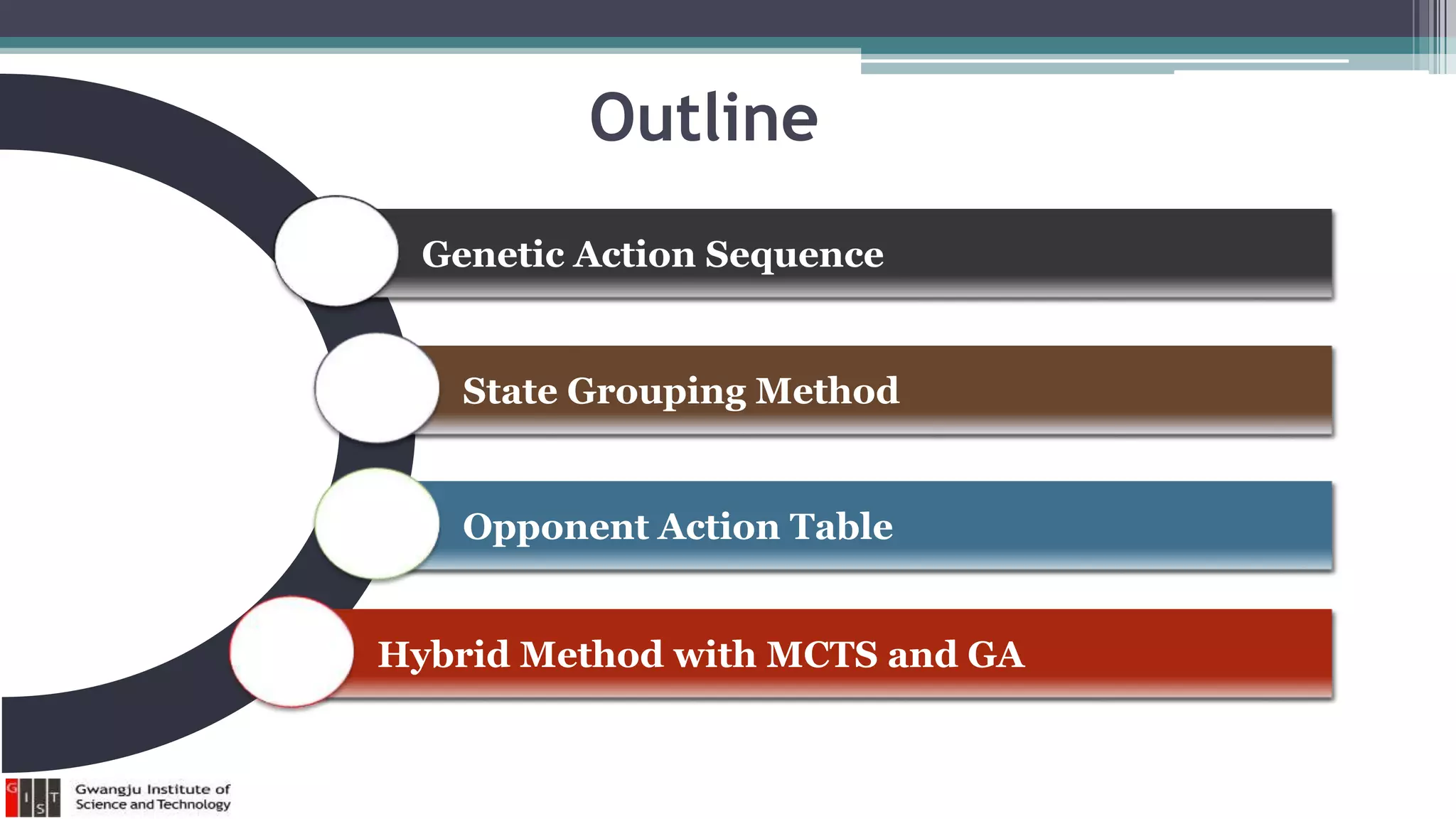 Outline
Genetic Action Sequence
State Grouping Method
Opponent Action Table
Hybrid Method with MCTS and GA
 
