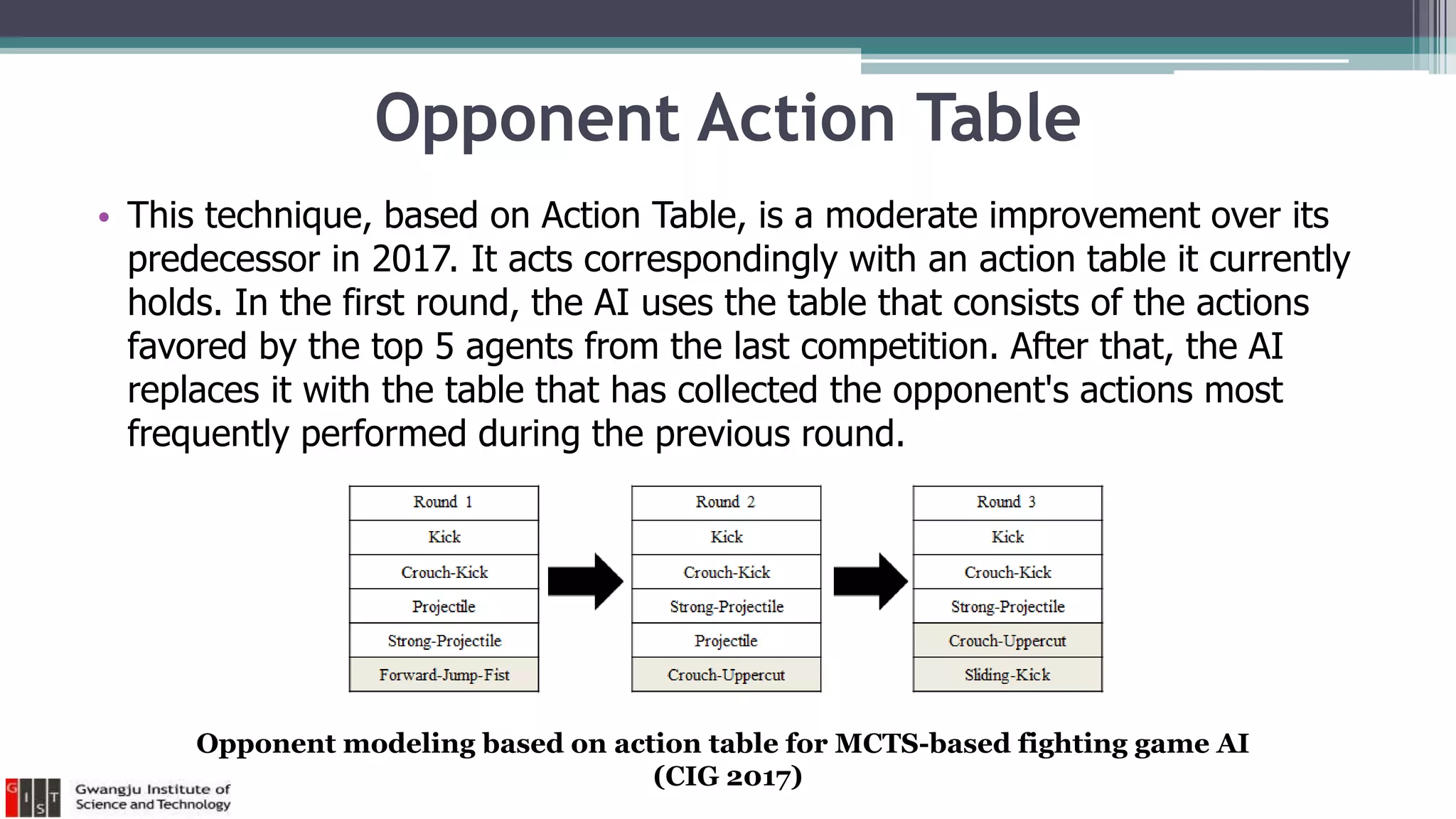 Opponent Action Table
• This technique, based on Action Table, is a moderate improvement over its
predecessor in 2017. It acts correspondingly with an action table it currently
holds. In the first round, the AI uses the table that consists of the actions
favored by the top 5 agents from the last competition. After that, the AI
replaces it with the table that has collected the opponent's actions most
frequently performed during the previous round.
Opponent modeling based on action table for MCTS-based fighting game AI
(CIG 2017)
 