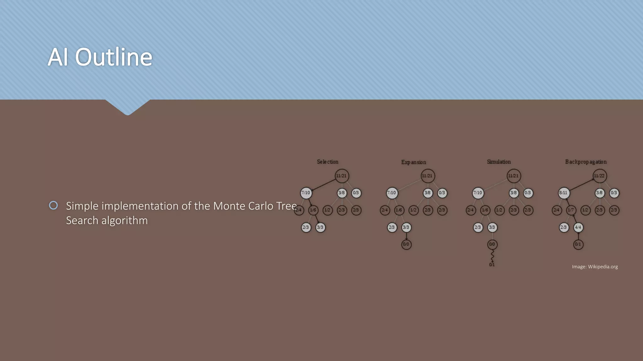 AI Outline
 Simple implementation of the Monte Carlo Tree
Search algorithm
Image: Wikipedia.org
 