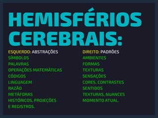 HEMISFÉRIOS
CEREBRAIS:ESQUERDO: ABSTRAÇÕES
SÍMBOLOS
PALAVRAS
OPERAÇÕES MATEMÁTICAS
CÓDIGOS
LINGUAGEM
RAZÃO
METÁFORAS
HISTÓRICOS, PROJEÇÕES 
E REGISTROS.
DIREITO: PADRÕES
AMBIENTES
FORMAS
TEXTURAS
SENSAÇÕES
CORES, CONTRASTES
SENTIDOS
TEXTURAS, NUANCES
MOMENTO ATUAL.
 