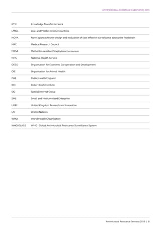 Global Expert Mission Antimicrobial Resistance Germany 2019