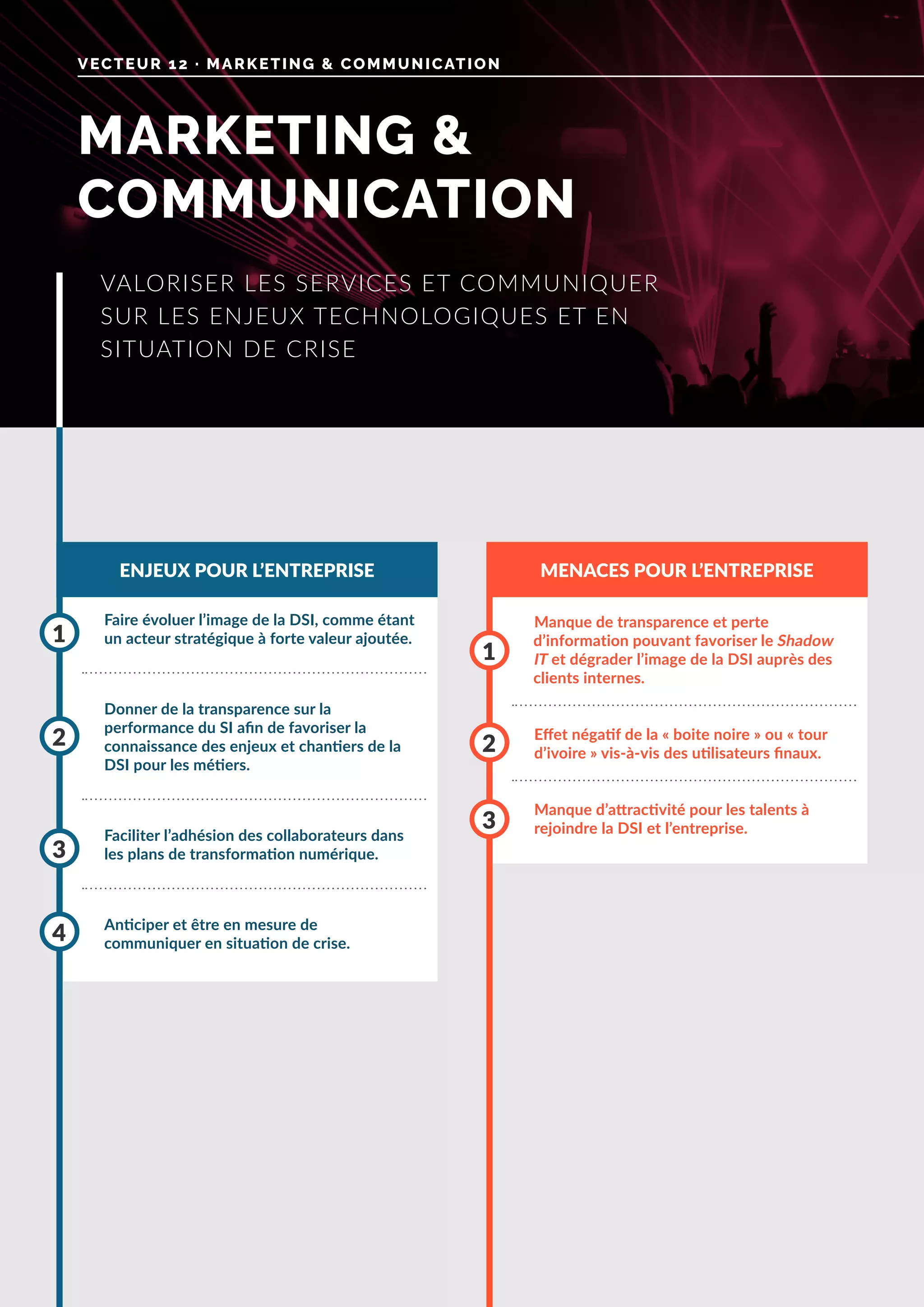 VECTEUR 12 · MARKETING & COMMUNICATION
ENJEUX POUR L’ENTREPRISE MENACES POUR L’ENTREPRISE
Faire évoluer l’image de la DSI, comme étant
un acteur stratégique à forte valeur ajoutée.
Faciliter l’adhésion des collaborateurs dans
les plans de transformation numérique.
Donner de la transparence sur la
performance du SI afin de favoriser la
connaissance des enjeux et chantiers de la
DSI pour les métiers.
Anticiper et être en mesure de
communiquer en situation de crise.
1
3
2
4
Manque de transparence et perte
d’information pouvant favoriser le Shadow
IT et dégrader l’image de la DSI auprès des
clients internes.
Manque d’attractivité pour les talents à
rejoindre la DSI et l’entreprise.
Effet négatif de la « boite noire » ou « tour
d’ivoire » vis-à-vis des utilisateurs finaux.
1
3
2
VALORISER LES SERVICES ET COMMUNIQUER
SUR LES ENJEUX TECHNOLOGIQUES ET EN
SITUATION DE CRISE
MARKETING &
COMMUNICATION
 