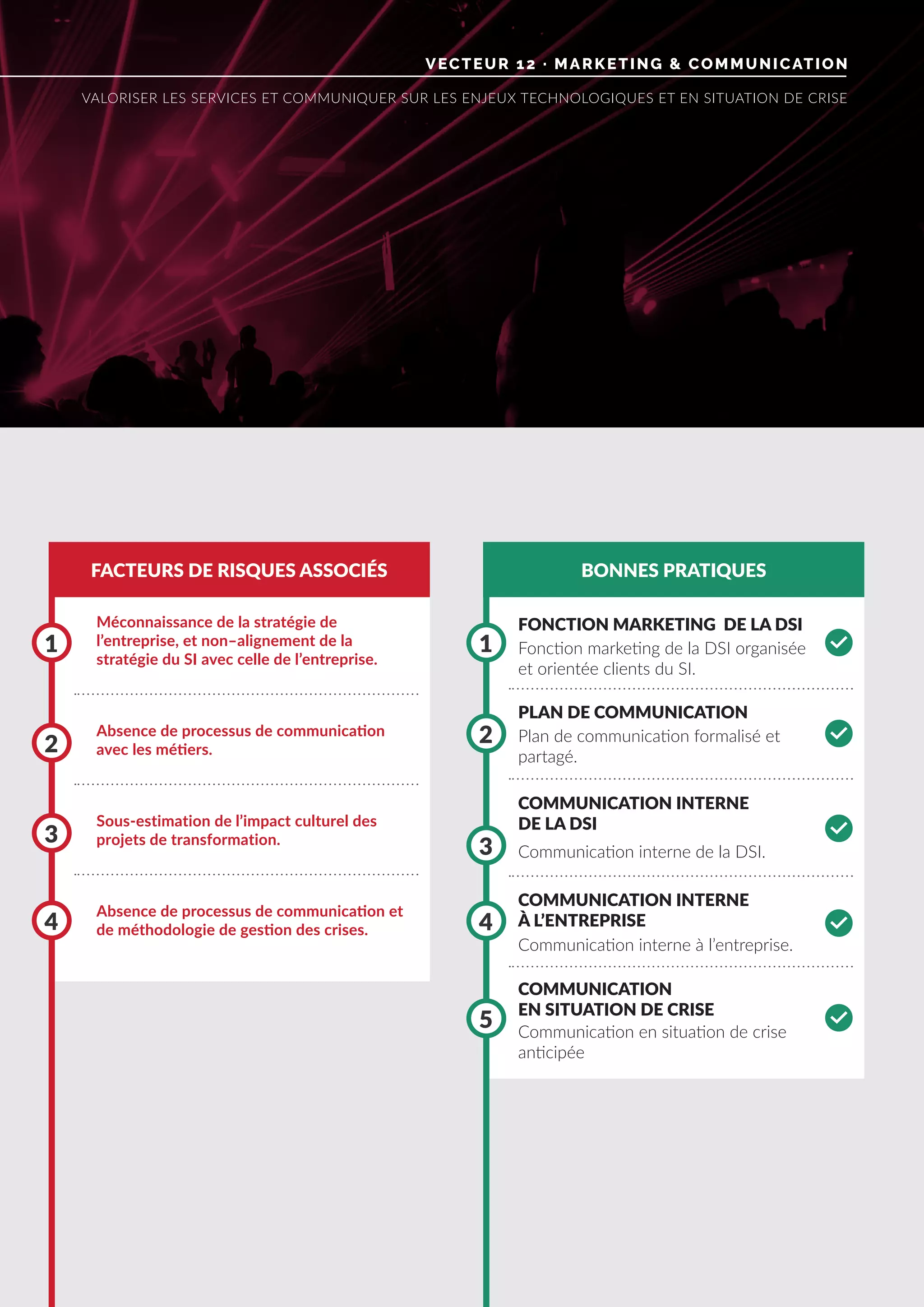 VECTEUR 12 · MARKETING & COMMUNICATION
VALORISER LES SERVICES ET COMMUNIQUER SUR LES ENJEUX TECHNOLOGIQUES ET EN SITUATION DE CRISE
FACTEURS DE RISQUES ASSOCIÉS BONNES PRATIQUES
Méconnaissance de la stratégie de
l’entreprise, et non–alignement de la
stratégie du SI avec celle de l’entreprise.
Sous-estimation de l’impact culturel des
projets de transformation.
Absence de processus de communication
avec les métiers.
Absence de processus de communication et
de méthodologie de gestion des crises.
1 1
3
3
5
2 2
4 4
FONCTION MARKETING DE LA DSI
PLAN DE COMMUNICATION
COMMUNICATION INTERNE
DE LA DSI
COMMUNICATION
EN SITUATION DE CRISE
COMMUNICATION INTERNE
À L’ENTREPRISE
Fonction marketing de la DSI organisée
et orientée clients du SI.
Plan de communication formalisé et
partagé.
Communication interne de la DSI.
Communication en situation de crise
anticipée
Communication interne à l’entreprise.
0
0
0
0
 