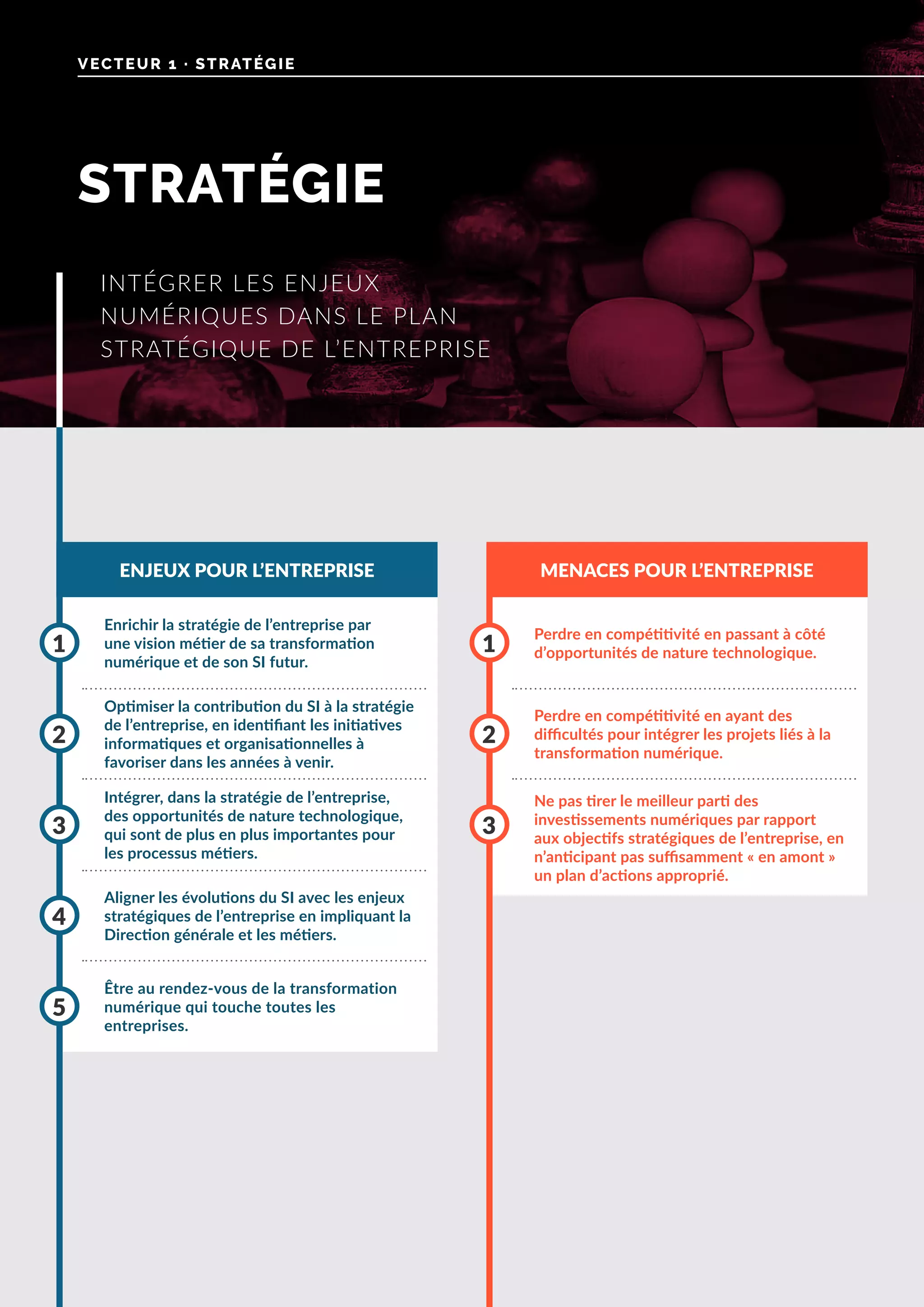 STRATÉGIE
VECTEUR 1 · STRATÉGIE
ENJEUX POUR L’ENTREPRISE MENACES POUR L’ENTREPRISE
Enrichir la stratégie de l’entreprise par
une vision métier de sa transformation
numérique et de son SI futur.
Intégrer, dans la stratégie de l’entreprise,
des opportunités de nature technologique,
qui sont de plus en plus importantes pour
les processus métiers.
Être au rendez-vous de la transformation
numérique qui touche toutes les
entreprises.
Optimiser la contribution du SI à la stratégie
de l’entreprise, en identifiant les initiatives
informatiques et organisationnelles à
favoriser dans les années à venir.
Aligner les évolutions du SI avec les enjeux
stratégiques de l’entreprise en impliquant la
Direction générale et les métiers.
1
3
5
2
4
Perdre en compétitivité en passant à côté
d’opportunités de nature technologique.
Ne pas tirer le meilleur parti des
investissements numériques par rapport
aux objectifs stratégiques de l’entreprise, en
n’anticipant pas suffisamment « en amont »
un plan d’actions approprié.
Perdre en compétitivité en ayant des
difficultés pour intégrer les projets liés à la
transformation numérique.
1
3
2
INTÉGRER LES ENJEUX
NUMÉRIQUES DANS LE PLAN
STRATÉGIQUE DE L’ENTREPRISE
 