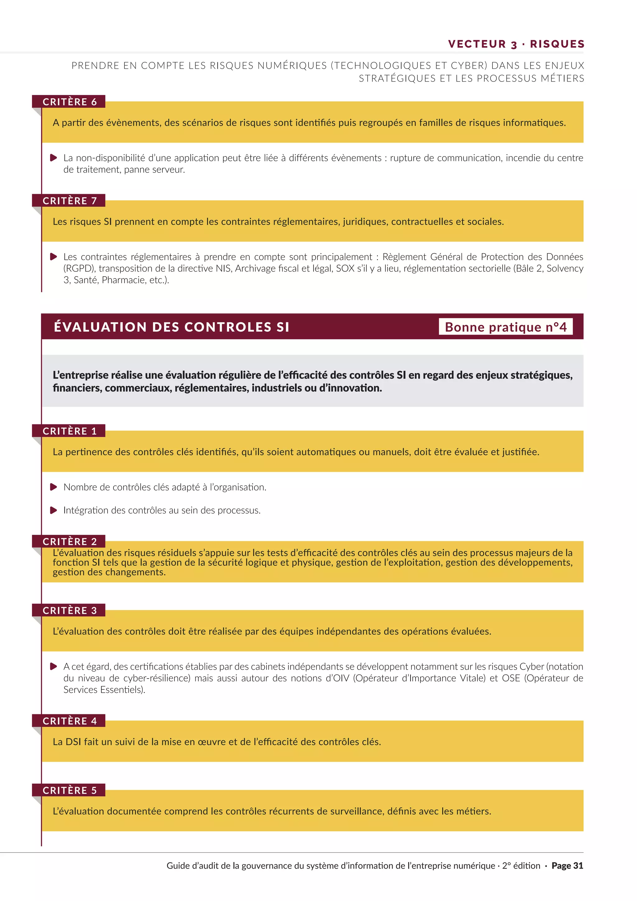 ÉVALUATION DES CONTROLES SI
L’entreprise réalise une évaluation régulière de l’efficacité des contrôles SI en regard des enjeux stratégiques,
financiers, commerciaux, réglementaires, industriels ou d’innovation.
Nombre de contrôles clés adapté à l’organisation.
Intégration des contrôles au sein des processus.
A cet égard, des certifications établies par des cabinets indépendants se développent notamment sur les risques Cyber (notation
du niveau de cyber-résilience) mais aussi autour des notions d’OIV (Opérateur d’Importance Vitale) et OSE (Opérateur de
Services Essentiels).
La non-disponibilité d’une application peut être liée à différents évènements : rupture de communication, incendie du centre
de traitement, panne serveur.
Les contraintes réglementaires à prendre en compte sont principalement : Règlement Général de Protection des Données
(RGPD), transposition de la directive NIS, Archivage fiscal et légal, SOX s’il y a lieu, réglementation sectorielle (Bâle 2, Solvency
3, Santé, Pharmacie, etc.).
La pertinence des contrôles clés identifiés, qu’ils soient automatiques ou manuels, doit être évaluée et justifiée.
CRITÈRE 1
L’évaluation des risques résiduels s’appuie sur les tests d’efficacité des contrôles clés au sein des processus majeurs de la
fonction SI tels que la gestion de la sécurité logique et physique, gestion de l’exploitation, gestion des développements,
gestion des changements.
CRITÈRE 2
L’évaluation des contrôles doit être réalisée par des équipes indépendantes des opérations évaluées.
CRITÈRE 3
La DSI fait un suivi de la mise en œuvre et de l’efficacité des contrôles clés.
CRITÈRE 4
L’évaluation documentée comprend les contrôles récurrents de surveillance, définis avec les métiers.
CRITÈRE 5
A partir des évènements, des scénarios de risques sont identifiés puis regroupés en familles de risques informatiques.
CRITÈRE 6
Les risques SI prennent en compte les contraintes réglementaires, juridiques, contractuelles et sociales.
CRITÈRE 7
Bonne pratique n°4
VECTEUR 3 · RISQUES
PRENDRE EN COMPTE LES RISQUES NUMÉRIQUES (TECHNOLOGIQUES ET CYBER) DANS LES ENJEUX
STRATÉGIQUES ET LES PROCESSUS MÉTIERS
Guide d’audit de la gouvernance du système d’information de l’entreprise numérique · 2° édition · Page 31
►
►
►
►
►
 