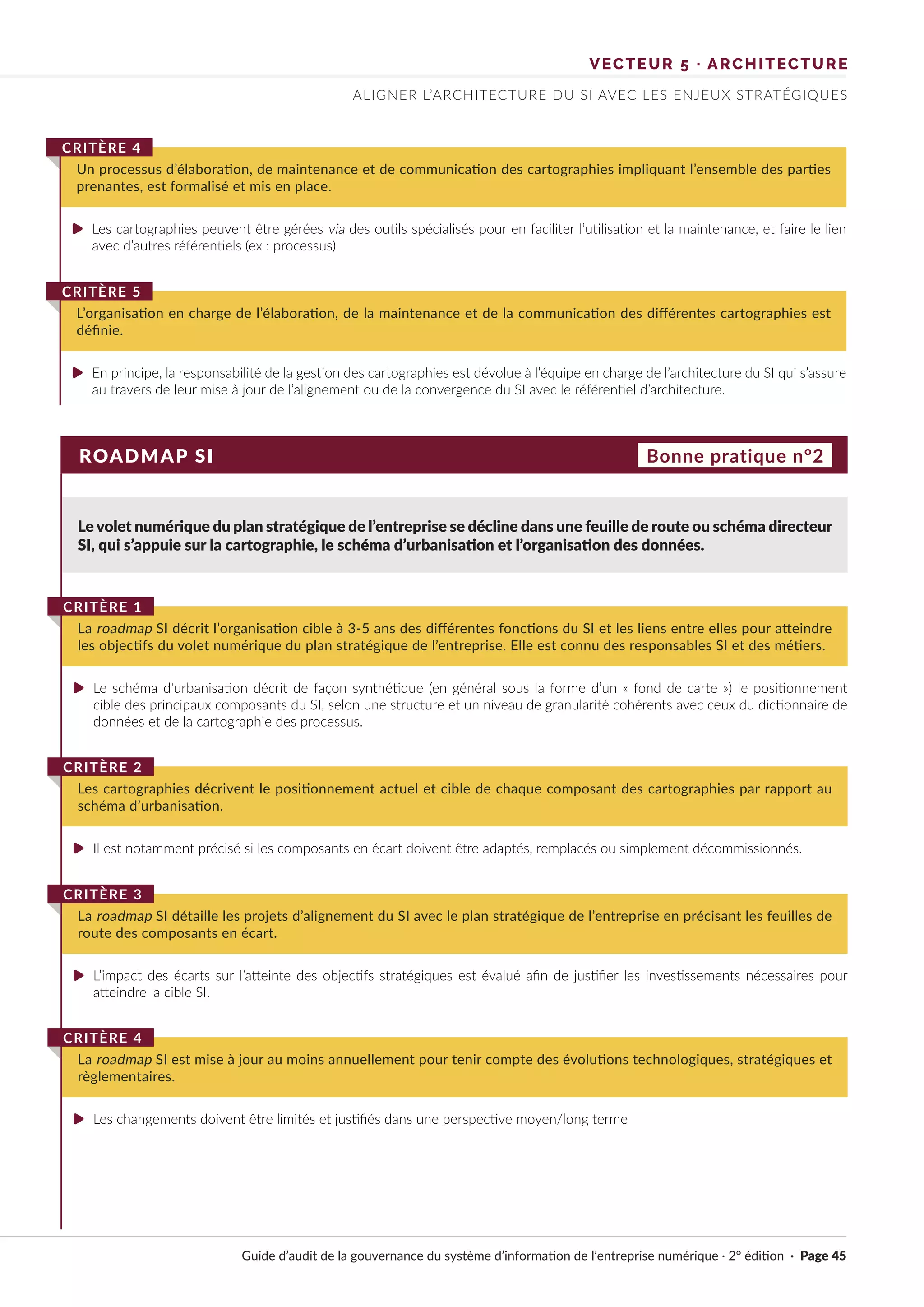 ROADMAP SI
Le volet numérique du plan stratégique de l’entreprise se décline dans une feuille de route ou schéma directeur
SI, qui s’appuie sur la cartographie, le schéma d’urbanisation et l’organisation des données.
Le schéma d'urbanisation décrit de façon synthétique (en général sous la forme d’un « fond de carte ») le positionnement
cible des principaux composants du SI, selon une structure et un niveau de granularité cohérents avec ceux du dictionnaire de
données et de la cartographie des processus.
Il est notamment précisé si les composants en écart doivent être adaptés, remplacés ou simplement décommissionnés.
L’impact des écarts sur l’atteinte des objectifs stratégiques est évalué afin de justifier les investissements nécessaires pour
atteindre la cible SI.
Les changements doivent être limités et justifiés dans une perspective moyen/long terme
Les cartographies peuvent être gérées via des outils spécialisés pour en faciliter l’utilisation et la maintenance, et faire le lien
avec d’autres référentiels (ex : processus)
En principe, la responsabilité de la gestion des cartographies est dévolue à l’équipe en charge de l’architecture du SI qui s’assure
au travers de leur mise à jour de l’alignement ou de la convergence du SI avec le référentiel d’architecture.
La roadmap SI décrit l’organisation cible à 3-5 ans des différentes fonctions du SI et les liens entre elles pour atteindre
les objectifs du volet numérique du plan stratégique de l’entreprise. Elle est connu des responsables SI et des métiers.
CRITÈRE 1
Les cartographies décrivent le positionnement actuel et cible de chaque composant des cartographies par rapport au
schéma d’urbanisation.
CRITÈRE 2
La roadmap SI détaille les projets d’alignement du SI avec le plan stratégique de l’entreprise en précisant les feuilles de
route des composants en écart.
CRITÈRE 3
La roadmap SI est mise à jour au moins annuellement pour tenir compte des évolutions technologiques, stratégiques et
règlementaires.
CRITÈRE 4
Un processus d’élaboration, de maintenance et de communication des cartographies impliquant l’ensemble des parties
prenantes, est formalisé et mis en place.
CRITÈRE 4
L’organisation en charge de l’élaboration, de la maintenance et de la communication des différentes cartographies est
définie.
CRITÈRE 5
Bonne pratique n°2
VECTEUR 5 · ARCHITECTURE
ALIGNER L’ARCHITECTURE DU SI AVEC LES ENJEUX STRATÉGIQUES
Guide d’audit de la gouvernance du système d’information de l’entreprise numérique · 2° édition · Page 45
►
►
►
►
►
►
 