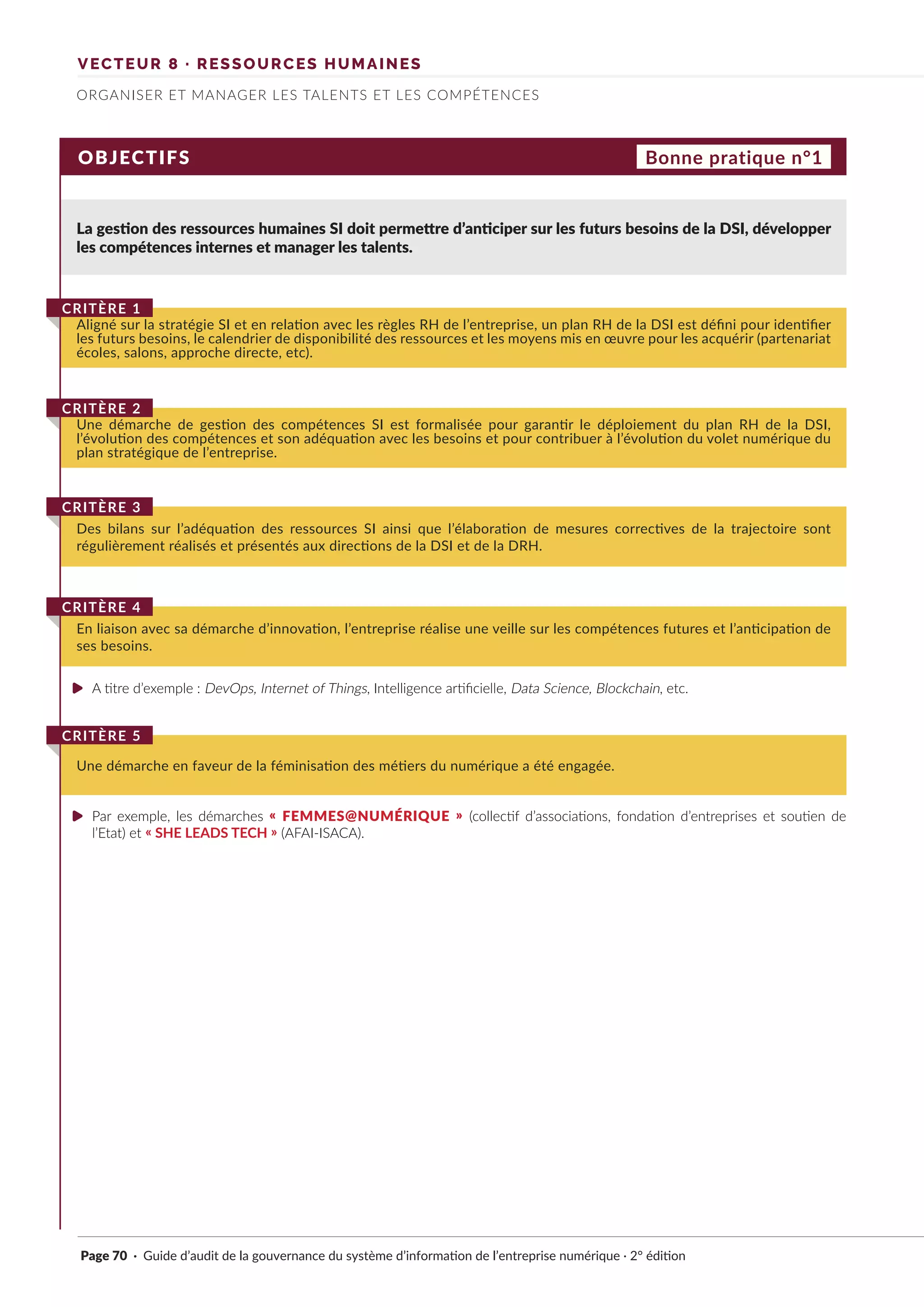 VECTEUR 8 · RESSOURCES HUMAINES
ORGANISER ET MANAGER LES TALENTS ET LES COMPÉTENCES
OBJECTIFS
La gestion des ressources humaines SI doit permettre d’anticiper sur les futurs besoins de la DSI, développer
les compétences internes et manager les talents.
Aligné sur la stratégie SI et en relation avec les règles RH de l’entreprise, un plan RH de la DSI est défini pour identifier
les futurs besoins, le calendrier de disponibilité des ressources et les moyens mis en œuvre pour les acquérir (partenariat
écoles, salons, approche directe, etc).
CRITÈRE 1
Une démarche de gestion des compétences SI est formalisée pour garantir le déploiement du plan RH de la DSI,
l’évolution des compétences et son adéquation avec les besoins et pour contribuer à l’évolution du volet numérique du
plan stratégique de l’entreprise.
CRITÈRE 2
Des bilans sur l’adéquation des ressources SI ainsi que l’élaboration de mesures correctives de la trajectoire sont
régulièrement réalisés et présentés aux directions de la DSI et de la DRH.
CRITÈRE 3
En liaison avec sa démarche d’innovation, l’entreprise réalise une veille sur les compétences futures et l’anticipation de
ses besoins.
CRITÈRE 4
Une démarche en faveur de la féminisation des métiers du numérique a été engagée.
CRITÈRE 5
Bonne pratique n°1
A titre d’exemple : DevOps, Internet of Things, Intelligence artificielle, Data Science, Blockchain, etc.
Par exemple, les démarches « FEMMES@NUMÉRIQUE » (collectif d’associations, fondation d’entreprises et soutien de
l’Etat) et « SHE LEADS TECH » (AFAI-ISACA).
Page 70 · Guide d’audit de la gouvernance du système d’information de l’entreprise numérique · 2° édition
►
►
 