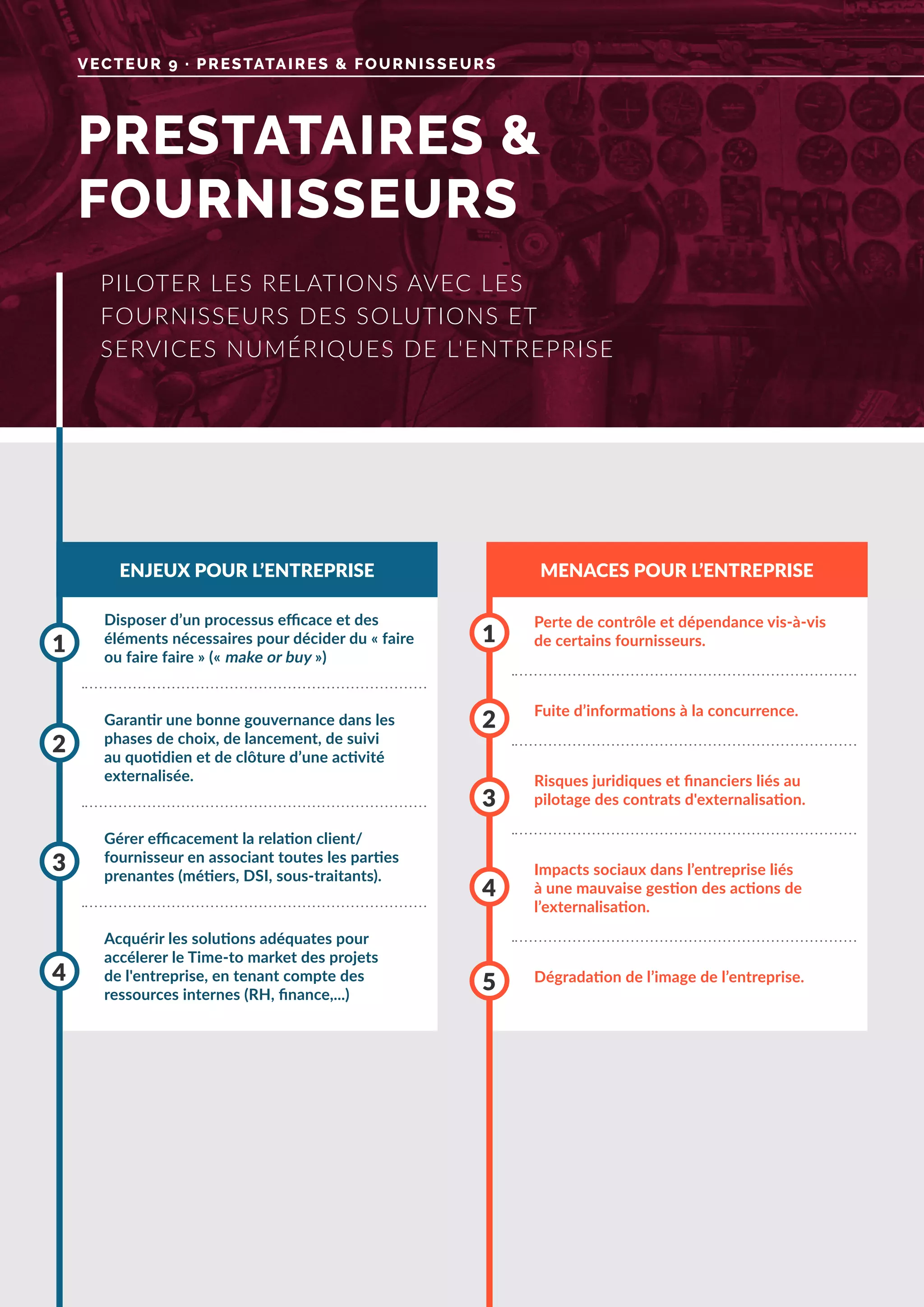 PRESTATAIRES &
FOURNISSEURS
VECTEUR 9 · PRESTATAIRES & FOURNISSEURS
ENJEUX POUR L’ENTREPRISE MENACES POUR L’ENTREPRISE
Disposer d’un processus efficace et des
éléments nécessaires pour décider du « faire
ou faire faire » (« make or buy »)
Gérer efficacement la relation client/
fournisseur en associant toutes les parties
prenantes (métiers, DSI, sous-traitants).
Garantir une bonne gouvernance dans les
phases de choix, de lancement, de suivi
au quotidien et de clôture d’une activité
externalisée.
Acquérir les solutions adéquates pour
accélerer le Time-to market des projets
de l'entreprise, en tenant compte des
ressources internes (RH, finance,...)
1
3
2
4
Perte de contrôle et dépendance vis-à-vis
de certains fournisseurs.
Risques juridiques et financiers liés au
pilotage des contrats d'externalisation.
Impacts sociaux dans l’entreprise liés
à une mauvaise gestion des actions de
l’externalisation.
Dégradation de l’image de l’entreprise.
Fuite d’informations à la concurrence.
1
3
4
5
2
PILOTER LES RELATIONS AVEC LES
FOURNISSEURS DES SOLUTIONS ET
SERVICES NUMÉRIQUES DE L'ENTREPRISE
 