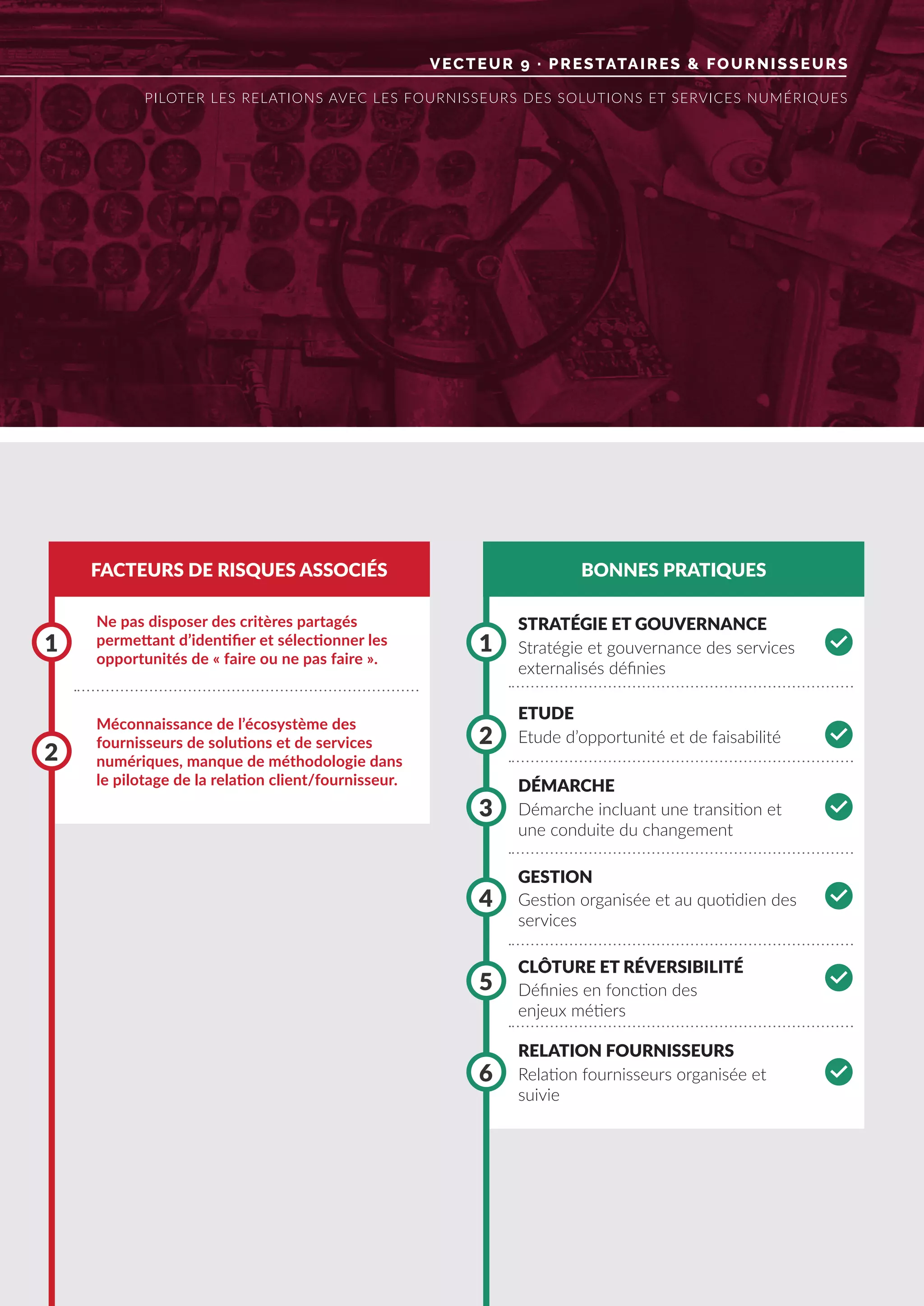 VECTEUR 9 · PRESTATAIRES & FOURNISSEURS
PILOTER LES RELATIONS AVEC LES FOURNISSEURS DES SOLUTIONS ET SERVICES NUMÉRIQUES
FACTEURS DE RISQUES ASSOCIÉS BONNES PRATIQUES
Ne pas disposer des critères partagés
permettant d’identifier et sélectionner les
opportunités de « faire ou ne pas faire ».
Méconnaissance de l’écosystème des
fournisseurs de solutions et de services
numériques, manque de méthodologie dans
le pilotage de la relation client/fournisseur.
1 1
3
6
5
2
2
4
STRATÉGIE ET GOUVERNANCE
ETUDE
DÉMARCHE
RELATION FOURNISSEURS
GESTION
CLÔTURE ET RÉVERSIBILITÉ
Stratégie et gouvernance des services
externalisés définies
Etude d’opportunité et de faisabilité
Démarche incluant une transition et
une conduite du changement
Relation fournisseurs organisée et
suivie
Gestion organisée et au quotidien des
services
Définies en fonction des
enjeux métiers
0
0
0
0
0
0
 
