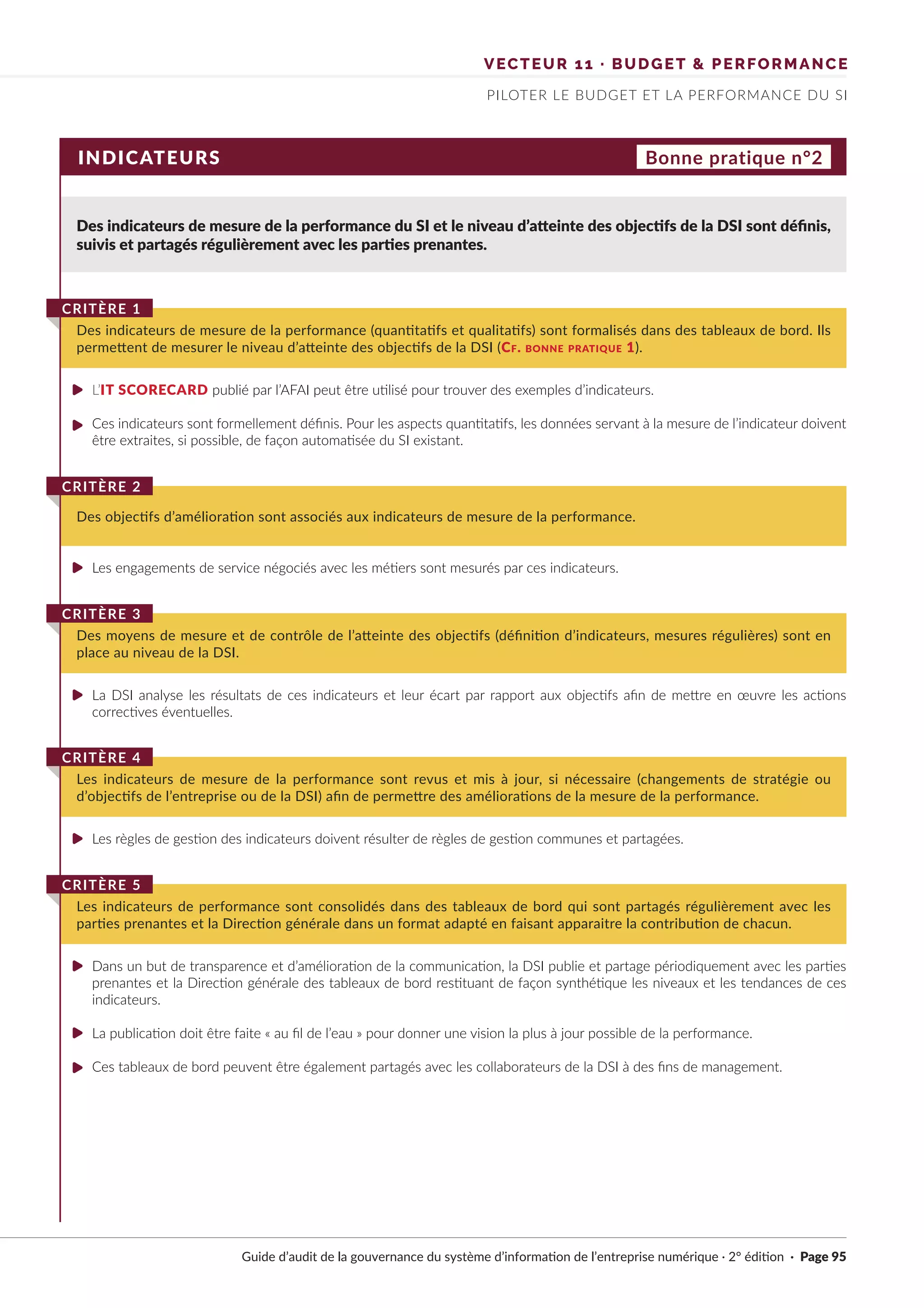 VECTEUR 11 · BUDGET & PERFORMANCE
PILOTER LE BUDGET ET LA PERFORMANCE DU SI
INDICATEURS Bonne pratique n°2
Des indicateurs de mesure de la performance du SI et le niveau d’atteinte des objectifs de la DSI sont définis,
suivis et partagés régulièrement avec les parties prenantes.
L’IT SCORECARD publié par l’AFAI peut être utilisé pour trouver des exemples d’indicateurs.
Ces indicateurs sont formellement définis. Pour les aspects quantitatifs, les données servant à la mesure de l’indicateur doivent
être extraites, si possible, de façon automatisée du SI existant.
Les engagements de service négociés avec les métiers sont mesurés par ces indicateurs.
La DSI analyse les résultats de ces indicateurs et leur écart par rapport aux objectifs afin de mettre en œuvre les actions
correctives éventuelles.
Les règles de gestion des indicateurs doivent résulter de règles de gestion communes et partagées.
Dans un but de transparence et d’amélioration de la communication, la DSI publie et partage périodiquement avec les parties
prenantes et la Direction générale des tableaux de bord restituant de façon synthétique les niveaux et les tendances de ces
indicateurs.
La publication doit être faite « au fil de l’eau » pour donner une vision la plus à jour possible de la performance.
Ces tableaux de bord peuvent être également partagés avec les collaborateurs de la DSI à des fins de management.
Des indicateurs de mesure de la performance (quantitatifs et qualitatifs) sont formalisés dans des tableaux de bord. Ils
permettent de mesurer le niveau d’atteinte des objectifs de la DSI (Cf. bonne pratique 1).
CRITÈRE 1
Des objectifs d’amélioration sont associés aux indicateurs de mesure de la performance.
CRITÈRE 2
Des moyens de mesure et de contrôle de l’atteinte des objectifs (définition d’indicateurs, mesures régulières) sont en
place au niveau de la DSI.
CRITÈRE 3
Les indicateurs de mesure de la performance sont revus et mis à jour, si nécessaire (changements de stratégie ou
d’objectifs de l’entreprise ou de la DSI) afin de permettre des améliorations de la mesure de la performance.
CRITÈRE 4
Les indicateurs de performance sont consolidés dans des tableaux de bord qui sont partagés régulièrement avec les
parties prenantes et la Direction générale dans un format adapté en faisant apparaitre la contribution de chacun.
CRITÈRE 5
Guide d’audit de la gouvernance du système d’information de l’entreprise numérique · 2° édition · Page 95
►
►
►
►
►
►
►
►
 