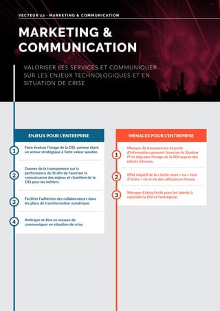 VECTEUR 12 · MARKETING & COMMUNICATION
ENJEUX POUR L’ENTREPRISE MENACES POUR L’ENTREPRISE
Faire évoluer l’image de la DSI, comme étant
un acteur stratégique à forte valeur ajoutée.
Faciliter l’adhésion des collaborateurs dans
les plans de transformation numérique.
Donner de la transparence sur la
performance du SI afin de favoriser la
connaissance des enjeux et chantiers de la
DSI pour les métiers.
Anticiper et être en mesure de
communiquer en situation de crise.
1
3
2
4
Manque de transparence et perte
d’information pouvant favoriser le Shadow
IT et dégrader l’image de la DSI auprès des
clients internes.
Manque d’attractivité pour les talents à
rejoindre la DSI et l’entreprise.
Effet négatif de la « boite noire » ou « tour
d’ivoire » vis-à-vis des utilisateurs finaux.
1
3
2
VALORISER LES SERVICES ET COMMUNIQUER
SUR LES ENJEUX TECHNOLOGIQUES ET EN
SITUATION DE CRISE
MARKETING &
COMMUNICATION
 