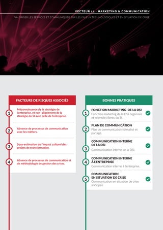 VECTEUR 12 · MARKETING & COMMUNICATION
VALORISER LES SERVICES ET COMMUNIQUER SUR LES ENJEUX TECHNOLOGIQUES ET EN SITUATION DE CRISE
FACTEURS DE RISQUES ASSOCIÉS BONNES PRATIQUES
Méconnaissance de la stratégie de
l’entreprise, et non–alignement de la
stratégie du SI avec celle de l’entreprise.
Sous-estimation de l’impact culturel des
projets de transformation.
Absence de processus de communication
avec les métiers.
Absence de processus de communication et
de méthodologie de gestion des crises.
1 1
3
3
5
2 2
4 4
FONCTION MARKETING DE LA DSI
PLAN DE COMMUNICATION
COMMUNICATION INTERNE
DE LA DSI
COMMUNICATION
EN SITUATION DE CRISE
COMMUNICATION INTERNE
À L’ENTREPRISE
Fonction marketing de la DSI organisée
et orientée clients du SI.
Plan de communication formalisé et
partagé.
Communication interne de la DSI.
Communication en situation de crise
anticipée
Communication interne à l’entreprise.
0
0
0
0
 