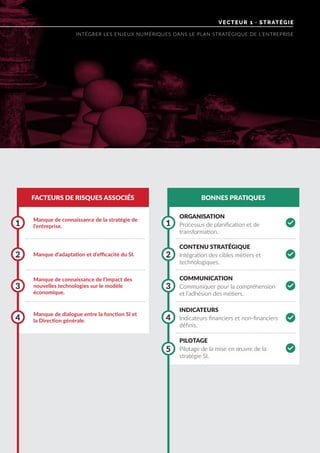 VECTEUR 1 · STRATÉGIE
INTÉGRER LES ENJEUX NUMÉRIQUES DANS LE PLAN STRATÉGIQUE DE L’ENTREPRISE
FACTEURS DE RISQUES ASSOCIÉS BONNES PRATIQUES
Manque de connaissance de la stratégie de
l’entreprise.
Manque de connaissance de l’impact des
nouvelles technologies sur le modèle
économique.
Manque d’adaptation et d’efficacité du SI.
Manque de dialogue entre la fonction SI et
la Direction générale.
1 1
3 3
5
2 2
4 4
ORGANISATION
CONTENU STRATÉGIQUE
COMMUNICATION
INDICATEURS
PILOTAGE
Processus de planification et de
transformation.
Intégration des cibles métiers et
technologiques.
Communiquer pour la compréhension
et l’adhésion des métiers.
Indicateurs financiers et non-financiers
définis.
Pilotage de la mise en œuvre de la
stratégie SI.
0
0
0
0
0
 