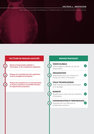 VECTEUR 2 · INNOVATION
DIFFUSER LA CULTURE NUMÉRIQUE ET PROMOUVOIR LES TECHNOLOGIES INNOVANTES
FACTEURS DE RISQUES ASSOCIÉS BONNES PRATIQUES
Absence d’organisation adaptée à
l’innovation, et de compétences adéquates.
Manque de compétences en communication
et absence d’instance susceptible d’évaluer
les opportunités proposées.
Manque de compréhension des opérations
et de la stratégie de l’entreprise.
1 1
3 3
5
2 2
4
VISION GLOBALE
ORGANISATION
VEILLE TECHNOLOGIQUE
RAPIDITÉ
COMMUNICATION ET PERFORMANCE
Vision établie et diffusée au sein de
l’organisation
Organisation avec une instance en
charge de l’effort d’innovation
Veille éclairant les efforts d’innovation
et la stratégie
Rapidité pour traiter dans les initiatives
d’innovation
Evaluation de son efficacité et
amélioration continue
0
0
0
0
0
 