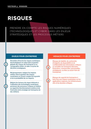 RISQUES
VECTEUR 3 · RISQUES
ENJEUX POUR L’ENTREPRISE MENACES POUR L’ENTREPRISE
Permettre d’inscrire les risques numériques
(technologiques et cyber) dans la gestion
globale des risques de l’entreprise et sa
cartographie métier, et aider à la prise de
décisions stratégiques.
Réduire les facteurs de risque inhérents à
l’utilisation des technologies numériques
porteuses des processus critiques et métiers
au regard du fonctionnement continu et de
l’exécution de la stratégie de l’entreprise (et
des métiers).
Réciproquement, intégrer les impacts
métiers dans la gestion des risques
numériques en tenant compte de la gravité
et de la probabilité de ces impacts.
1
3
2
Manque de fiabilité, de conformité,
d’intégrité, de disponibilité et de
confidentialité des informations critiques
ou sensibles de l’entreprise (données
financières, commerciales, personnelles,
stratégiques, ou liées au savoir-faire de
l’entreprise).
Manque de capacité de l’entreprise à
faire face aux risques numériques sur les
applications majeures, les infrastructures
clés et les données critiques.
1
2
PRENDRE EN COMPTE LES RISQUES NUMÉRIQUES
(TECHNOLOGIQUES ET CYBER) DANS LES ENJEUX
STRATÉGIQUES ET LES PROCESSUS MÉTIERS
 