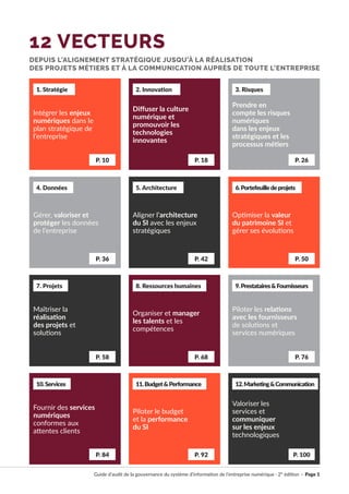 Guide d’audit de la gouvernance du système d’information de l’entreprise numérique · 2° édition · Page 1
1. Stratégie
Intégrer les enjeux
numériques dans le
plan stratégique de
l’entreprise
2. Innovation
Diffuser la culture
numérique et
promouvoir les
technologies
innovantes
3. Risques
Prendre en
compte les risques
numériques
dans les enjeux
stratégiques et les
processus métiers
4. Données
Gérer, valoriser et
protéger les données
de l’entreprise
5. Architecture
Aligner l’architecture
du SI avec les enjeux
stratégiques
6.Portefeuilledeprojets
Optimiser la valeur
du patrimoine SI et
gérer ses évolutions
7. Projets
Maîtriser la
réalisation
des projets et
solutions
8. Ressources humaines
Organiser et manager
les talents et les
compétences
9.Prestataires&Fournisseurs
Piloter les relations
avec les fournisseurs
de solutions et
services numériques
10.Services
Fournir des services
numériques
conformes aux
attentes clients
11.Budget&Performance
Piloter le budget
et la performance
du SI
12.Marketing&Communication
Valoriser les
services et
communiquer
sur les enjeux
technologiques
P. 10 P. 18 P. 26
P. 36 P. 42 P. 50
P. 58 P. 68 P. 76
P. 84 P. 92 P. 100
12 VECTEURS
DEPUIS L’ALIGNEMENT STRATÉGIQUE JUSQU’À LA RÉALISATION
DES PROJETS MÉTIERS ET À LA COMMUNICATION AUPRÈS DE TOUTE L’ENTREPRISE
 