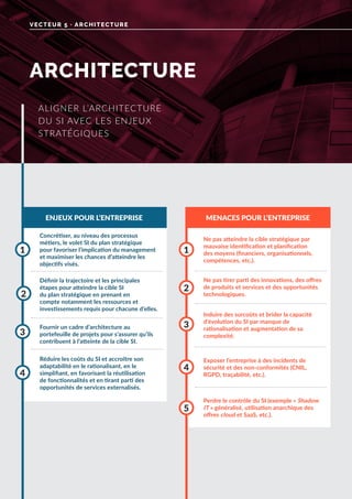 ARCHITECTURE
VECTEUR 5 · ARCHITECTURE
ENJEUX POUR L’ENTREPRISE MENACES POUR L’ENTREPRISE
Concrétiser, au niveau des processus
métiers, le volet SI du plan stratégique
pour favoriser l’implication du management
et maximiser les chances d’atteindre les
objectifs visés.
Fournir un cadre d’architecture au
portefeuille de projets pour s’assurer qu’ils
contribuent à l’atteinte de la cible SI.
Définir la trajectoire et les principales
étapes pour atteindre la cible SI
du plan stratégique en prenant en
compte notamment les ressources et
investissements requis pour chacune d’elles.
Réduire les coûts du SI et accroître son
adaptabilité en le rationalisant, en le
simplifiant, en favorisant la réutilisation
de fonctionnalités et en tirant parti des
opportunités de services externalisés.
1
3
2
4
Ne pas atteindre la cible stratégique par
mauvaise identification et planification
des moyens (financiers, organisationnels,
compétences, etc.).
Induire des surcoûts et brider la capacité
d’évolution du SI par manque de
rationalisation et augmentation de sa
complexité.
Exposer l’entreprise à des incidents de
sécurité et des non-conformités (CNIL,
RGPD, traçabilité, etc.).
Perdre le contrôle du SI (exemple « Shadow
IT » généralisé, utilisation anarchique des
offres cloud et SaaS, etc.).
Ne pas tirer parti des innovations, des offres
de produits et services et des opportunités
technologiques.
1
3
4
5
2
ALIGNER L’ARCHITECTURE
DU SI AVEC LES ENJEUX
STRATÉGIQUES
 