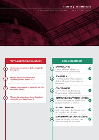 VECTEUR 5 · ARCHITECTURE
ALIGNER L’ARCHITECTURE DU SI AVEC LES ENJEUX STRATÉGIQUES
FACTEURS DE RISQUES ASSOCIÉS BONNES PRATIQUES
Absence de connaissance de la stratégie de
l’entreprise.
Manque de compétences adéquates à la DSI
et dans les métiers.
Manque de communication et de
coordination entre métiers et SI.
Manque d’organisation et de méthodologie
nécessaire pour la gestion du SI.
1 1
3
3
5
6
2 2
4
4
CARTOGRAPHIE
ROADMAP SI
CORE ET FAST IT
COMMUNICATION VERS LES MÉTIERS
RÈGLES ET PRINCIPES
GOUVERNANCE DE L’ARCHITECTURE
Cartographie des applications,
données, flux et infrastructures.
Feuille de route / schéma directeur
déclinant la stratégie numérique de
l’entreprise.
Core et Fast IT cohabitent avec
l’intégration de multiples clouds.
Communication vers les métiers pour
partager les enjeux et impacts.
Règles et principes d’architecture avec
des modalités d’application.
Basée sur un cadre de référence et
prise en compte des évolutions.
0
0
0
0
0
0
 