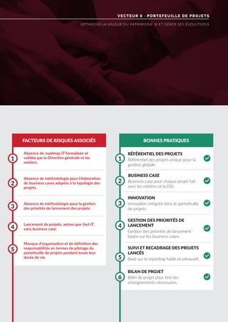VECTEUR 6 · PORTEFEUILLE DE PROJETS
OPTIMISER LA VALEUR DU PATRIMOINE SI ET GÉRER SES ÉVOLUTIONS
FACTEURS DE RISQUES ASSOCIÉS BONNES PRATIQUES
Absence de roadmap IT formalisée et
validée par la Direction générale et les
métiers.
Absence de méthodologie pour la gestion
des priorités de lancement des projets.
Absence de méthodologie pour l’élaboration
de business cases adaptés à la typologie des
projets.
Lancement de projets, autres que fast IT,
sans business case.
Manque d’organisation et de définition des
responsabilités en termes de pilotage du
portefeuille de projets pendant toute leur
durée de vie.
1 1
3
3
6
5
2 2
4
5
4
RÉFÉRENTIEL DES PROJETS
BUSINESS CASE
INNOVATION
BILAN DE PROJET
GESTION DES PRIORITÉS DE
LANCEMENT
SUIVI ET RECADRAGE DES PROJETS
LANCÉS
Référentiel des projets unique pour la
gestion globale.
Business case pour chaque projet fait
avec les métiers et la DSI.
Innovation intégrée dans le portefeuille
de projets.
Bilan de projet pour tirer les
enseignements nécessaires.
Gestion des priorités de lancement
basée sur les business cases.
Basé sur le reporting fiable et exhaustif.
0
0
0
0
0
 