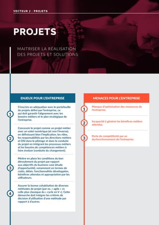 PROJETS
VECTEUR 7 · PROJETS
ENJEUX POUR L’ENTREPRISE MENACES POUR L’ENTREPRISE
S’inscrire en adéquation avec le portefeuille
de projets défini par l’entreprise, ce
qui doit garantir l’alignement avec les
besoins métiers et le plan stratégique de
l’entreprise.
Mettre en place les conditions du bon
déroulement du projet par rapport
aux objectifs du business case (étude
d’opportunité), notamment en termes de
coûts, délais, fonctionnalités développées,
bénéfices attendus et appropriation par les
utilisateurs.
Concevoir le projet comme un projet métier
avec un volet numérique (et non l’inverse),
en définissant bien l’implication, les rôles,
les responsabilités par les directions métiers
et DSI dans le pilotage et dans la conduite
du projet en intégrant les processus métiers
et les besoins de compétences métiers à
faire évoluer (conduite du changement).
Assurer la bonne cohabitation de diverses
méthodes de projet (par ex. « agile » vs
celle plus classique du « cycle en V »). Cette
démarche doit intégrer les critères de
décision d’utilisation d’une méthode par
rapport à d’autres.
1
3
2
4
Manque d’optimisation des ressources de
l’entreprise.
Perte de compétitivité par un
dysfonctionnement de l’entreprise.
Incapacité à générer les bénéfices métiers
attendus.
1
3
2
MAITRISER LA RÉALISATION
DES PROJETS ET SOLUTIONS
 