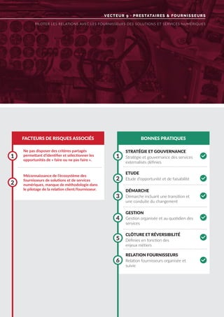 VECTEUR 9 · PRESTATAIRES & FOURNISSEURS
PILOTER LES RELATIONS AVEC LES FOURNISSEURS DES SOLUTIONS ET SERVICES NUMÉRIQUES
FACTEURS DE RISQUES ASSOCIÉS BONNES PRATIQUES
Ne pas disposer des critères partagés
permettant d’identifier et sélectionner les
opportunités de « faire ou ne pas faire ».
Méconnaissance de l’écosystème des
fournisseurs de solutions et de services
numériques, manque de méthodologie dans
le pilotage de la relation client/fournisseur.
1 1
3
6
5
2
2
4
STRATÉGIE ET GOUVERNANCE
ETUDE
DÉMARCHE
RELATION FOURNISSEURS
GESTION
CLÔTURE ET RÉVERSIBILITÉ
Stratégie et gouvernance des services
externalisés définies
Etude d’opportunité et de faisabilité
Démarche incluant une transition et
une conduite du changement
Relation fournisseurs organisée et
suivie
Gestion organisée et au quotidien des
services
Définies en fonction des
enjeux métiers
0
0
0
0
0
0
 