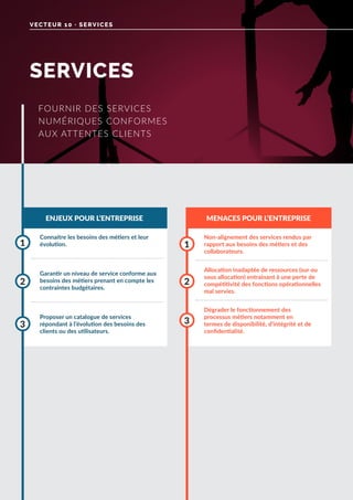 SERVICES
VECTEUR 10 · SERVICES
ENJEUX POUR L’ENTREPRISE MENACES POUR L’ENTREPRISE
Connaitre les besoins des métiers et leur
évolution.
Proposer un catalogue de services
répondant à l’évolution des besoins des
clients ou des utilisateurs.
Garantir un niveau de service conforme aux
besoins des métiers prenant en compte les
contraintes budgétaires.
1
3
2
Non-alignement des services rendus par
rapport aux besoins des métiers et des
collaborateurs.
Dégrader le fonctionnement des
processus métiers notamment en
termes de disponibilité, d’intégrité et de
confidentialité.
Allocation inadaptée de ressources (sur ou
sous allocation) entrainant à une perte de
compétitivité des fonctions opérationnelles
mal servies.
1
3
2
FOURNIR DES SERVICES
NUMÉRIQUES CONFORMES
AUX ATTENTES CLIENTS
 