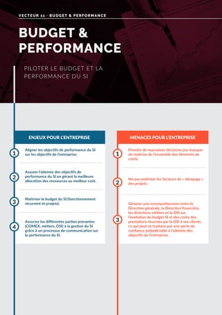 VECTEUR 11 · BUDGET & PERFORMANCE
ENJEUX POUR L’ENTREPRISE MENACES POUR L’ENTREPRISE
Aligner les objectifs de performance du SI
sur les objectifs de l’entreprise.
Maîtriser le budget du SI (fonctionnement
récurrent et projets).
Assurer l’atteinte des objectifs de
performance du SI en gérant la meilleure
allocation des ressources au meilleur coût.
Associer les différentes parties prenantes
(COMEX, métiers, DSI) à la gestion du SI
grâce à un processus de communication sur
la performance du SI.
1
3
2
4
Prendre de mauvaises décisions par manque
de maîtrise de l’ensemble des éléments de
coûts.
Générer une incompréhension entre la
Direction générale, la Direction financière,
les directions métiers et la DSI sur
l’évolution du budget SI et des coûts des
prestations fournies par la DSI à ses clients,
ce qui peut se traduire par une perte de
confiance préjudiciable à l’atteinte des
objectifs de l’entreprise.
Ne pas maîtriser les facteurs de « dérapage »
des projets.
1
3
2
PILOTER LE BUDGET ET LA
PERFORMANCE DU SI
BUDGET &
PERFORMANCE
 