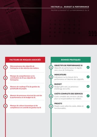 VECTEUR 11 · BUDGET & PERFORMANCE
PILOTER LE BUDGET ET LA PERFORMANCE DU SI
FACTEURS DE RISQUES ASSOCIÉS BONNES PRATIQUES
Méconnaissance des objectifs de
l’entreprise et des attentes des métiers.
Absence de roadmap IT et de gestion du
portefeuille de projets.
Manque de compréhension sur la
contribution du SI aux objectifs de
l’entreprise.
Absence de processus structuré de suivi de
la performance et du budget du SI.
Manque de culture économique et de
compétences en contrôle de gestion du SI.
1 1
3
3
5
2 2
4
5
4
OBJECTIFS DE PERFORMANCE SI
INDICATEURS
BUDGET
COÛTS COMPLETS DES SERVICES
PROJETS
Objectifs de performance SI alignés
avec ceux de l’entreprise.
Indicateurs sur la mesure de la
performance et l’atteinte des objectifs.
Budget géré avec un processus
d’arbitrage de la DG.
Coûts complets des services calculés
pour co-responsabiliser les métiers.
Projets suivis selon les coûts, délais et
fonctionnalités.
0
0
0
0
 