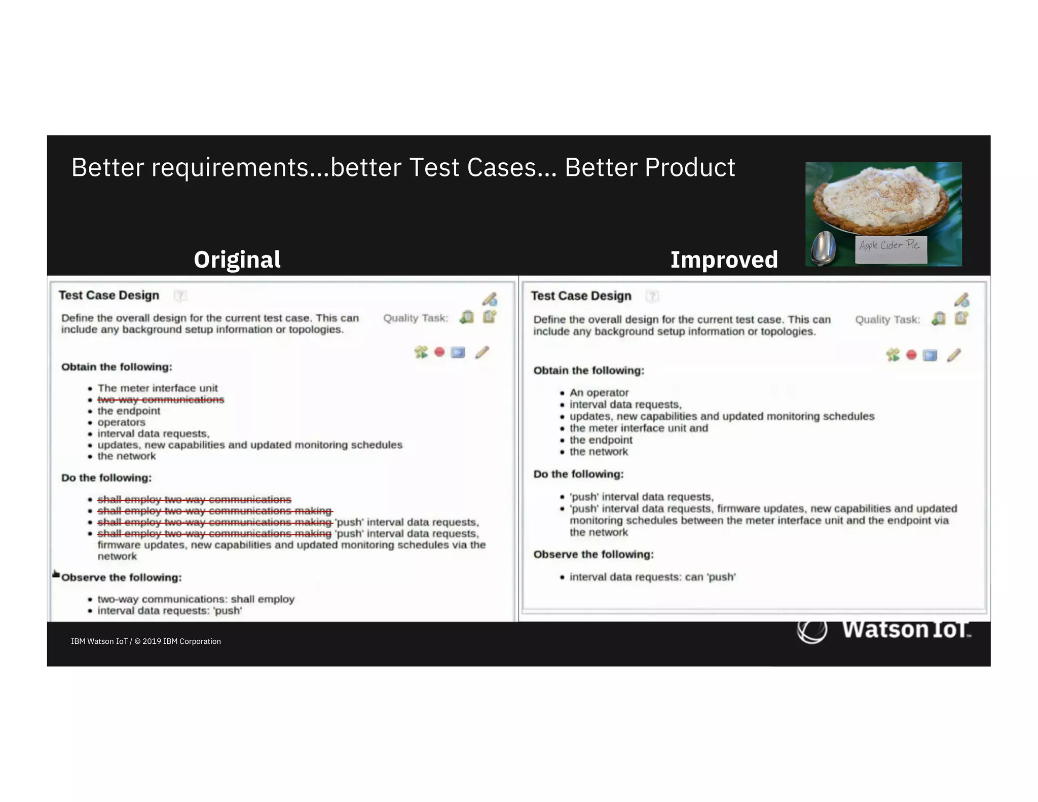 IBM Watson IoT / © 2019 IBM Corporation
Better requirements…better Test Cases… Better Product
Original Improved
 