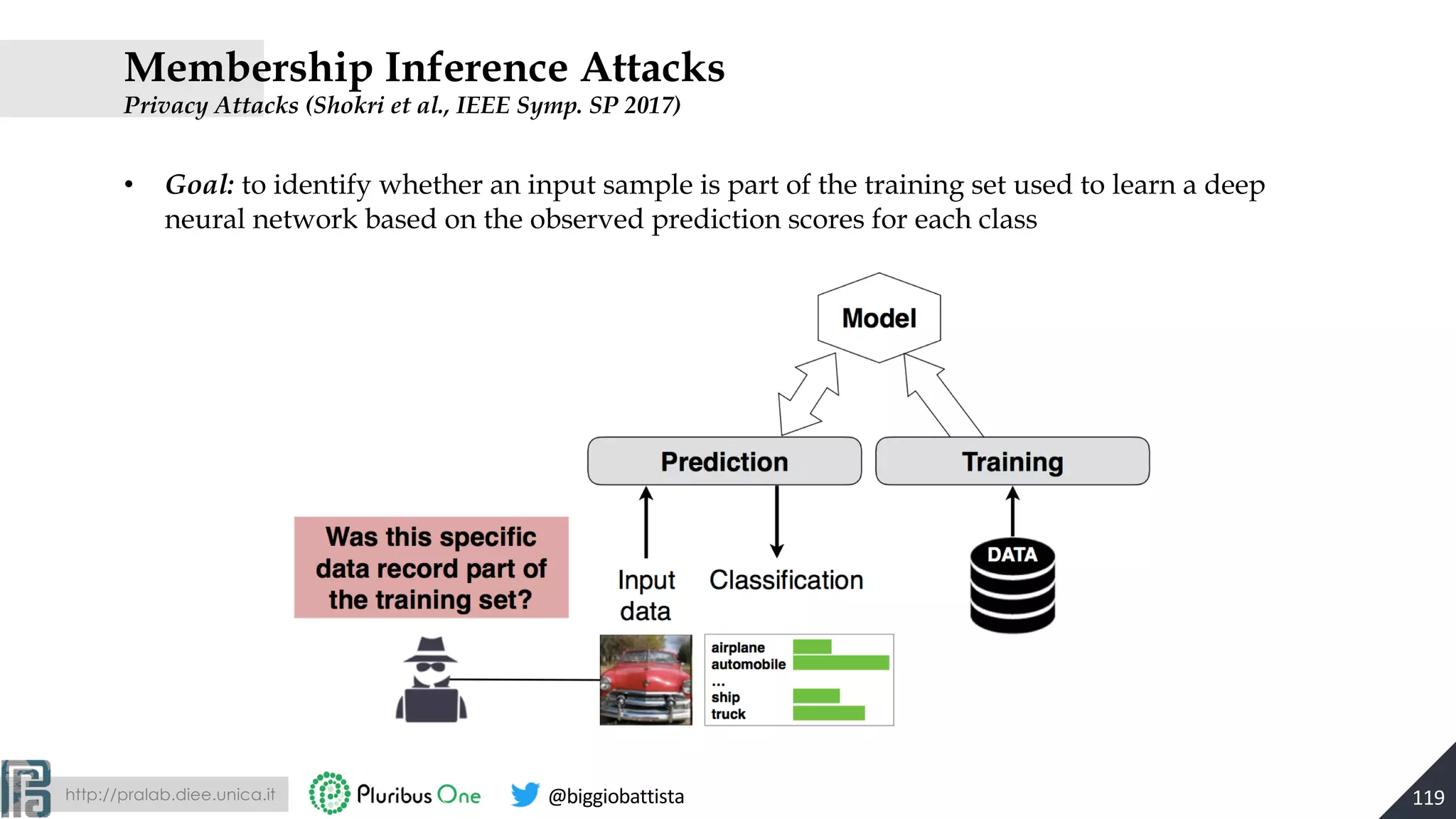 http://pralab.diee.unica.it @biggiobattista
Membership Inference Attacks
Privacy Attacks (Shokri et al., IEEE Symp. SP 2017)
• Goal: to identify whether an input sample is part of the training set used to learn a deep
neural network based on the observed prediction scores for each class
119
 