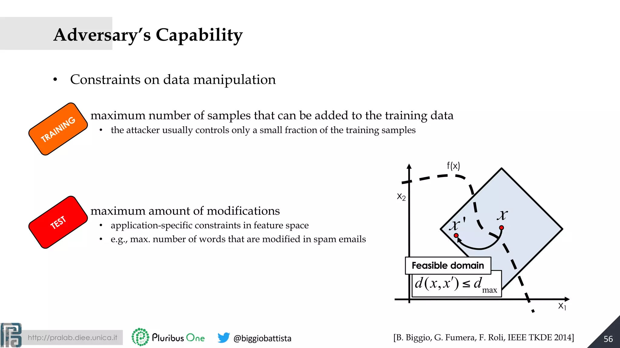 http://pralab.diee.unica.it @biggiobattista
• Constraints on data manipulation
– maximum number of samples that can be added to the training data
• the attacker usually controls only a small fraction of the training samples
– maximum amount of modifications
• application-specific constraints in feature space
• e.g., max. number of words that are modified in spam emails
56
d(x, !x ) ≤ dmax
x2
x1
f(x)
x
Feasible domain
x '
TRAINING
TEST
Adversary’s Capability
[B. Biggio, G. Fumera, F. Roli, IEEE TKDE 2014]
 