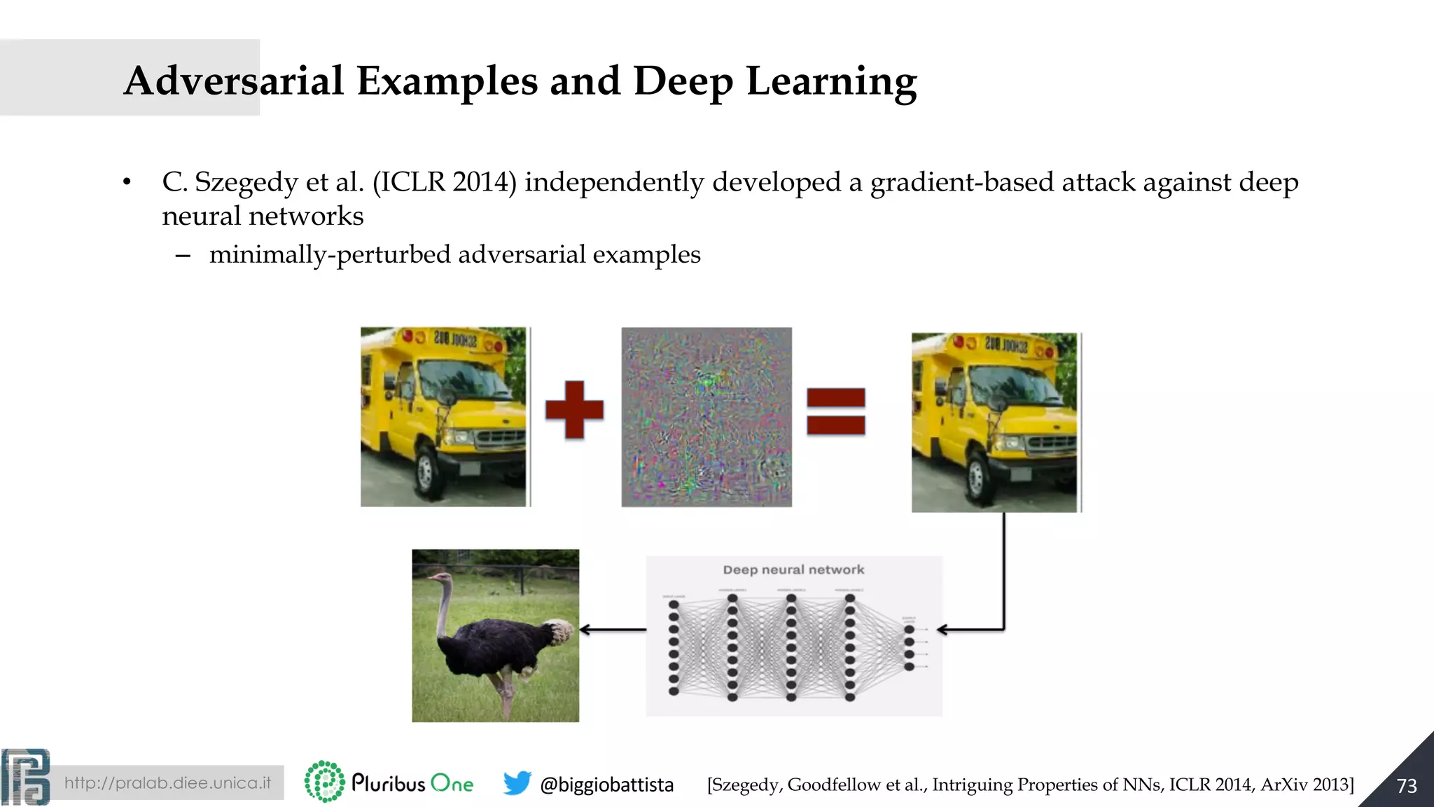 http://pralab.diee.unica.it @biggiobattista
Adversarial Examples and Deep Learning
• C. Szegedy et al. (ICLR 2014) independently developed a gradient-based attack against deep
neural networks
– minimally-perturbed adversarial examples
73[Szegedy, Goodfellow et al., Intriguing Properties of NNs, ICLR 2014, ArXiv 2013]
 