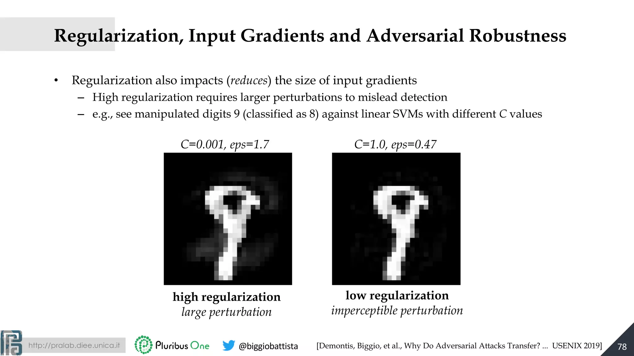 http://pralab.diee.unica.it @biggiobattista
• Regularization also impacts (reduces) the size of input gradients
– High regularization requires larger perturbations to mislead detection
– e.g., see manipulated digits 9 (classified as 8) against linear SVMs with different C values
Regularization, Input Gradients and Adversarial Robustness
78[Demontis, Biggio, et al., Why Do Adversarial Attacks Transfer? ... USENIX 2019]
high regularization
large perturbation
low regularization
imperceptible perturbation
C=0.001, eps=1.7 C=1.0, eps=0.47
 
