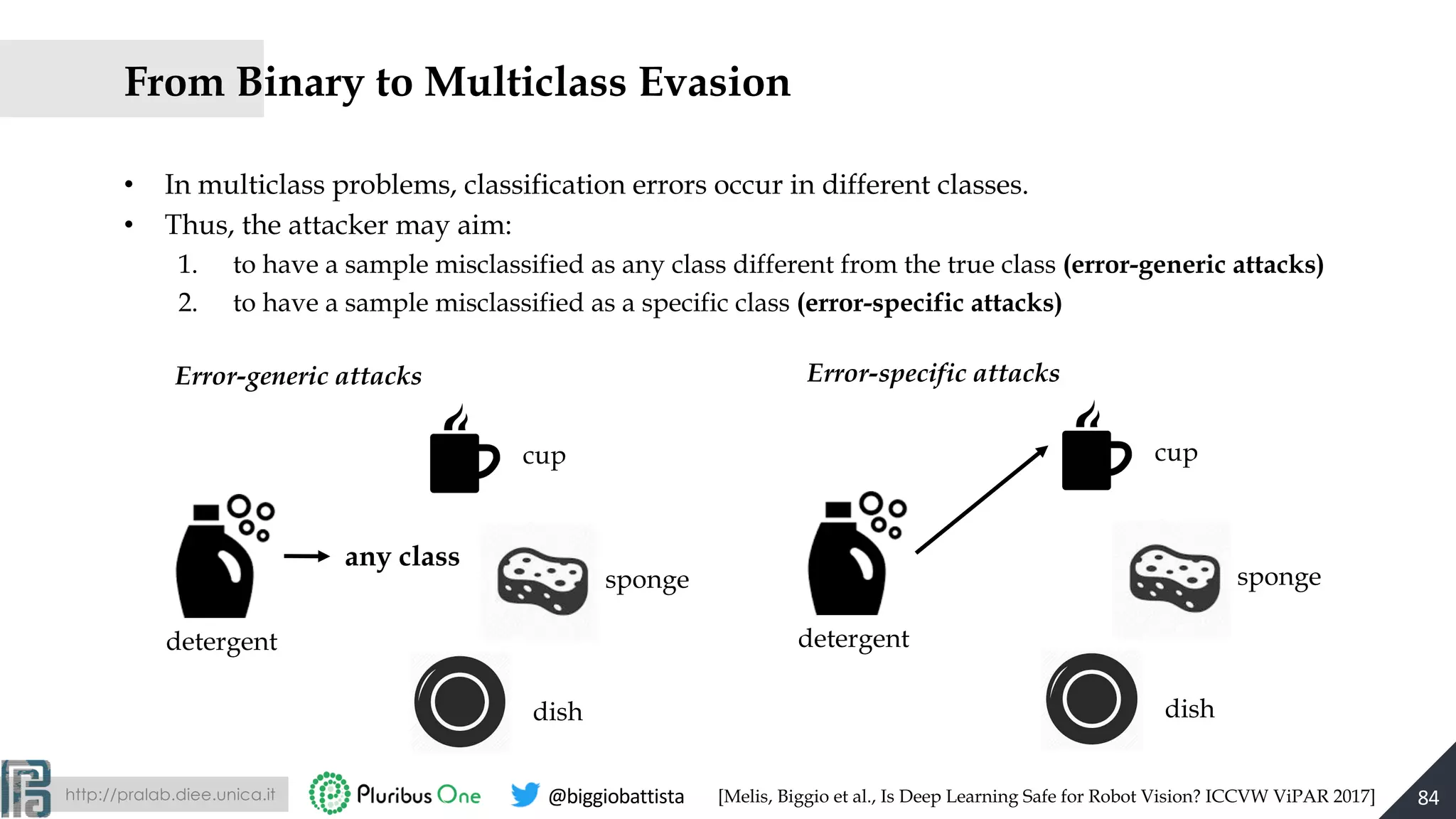 http://pralab.diee.unica.it @biggiobattista
From Binary to Multiclass Evasion
• In multiclass problems, classification errors occur in different classes.
• Thus, the attacker may aim:
1. to have a sample misclassified as any class different from the true class (error-generic attacks)
2. to have a sample misclassified as a specific class (error-specific attacks)
84
cup
sponge
dish
detergent
Error-generic attacks
any class
cup
sponge
dish
detergent
Error-specific attacks
[Melis, Biggio et al., Is Deep Learning Safe for Robot Vision? ICCVW ViPAR 2017]
 
