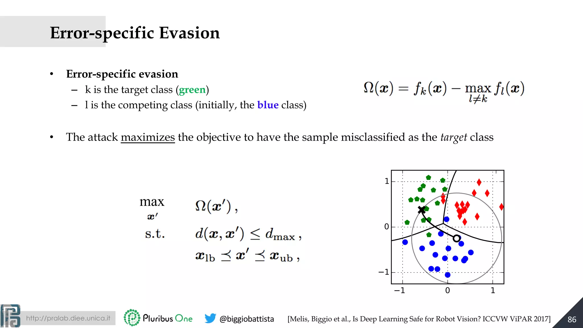 http://pralab.diee.unica.it @biggiobattista
• Error-specific evasion
– k is the target class (green)
– l is the competing class (initially, the blue class)
• The attack maximizes the objective to have the sample misclassified as the target class
Error-specific Evasion
86
max
1 0 1
1
0
1
Targeted evasion
[Melis, Biggio et al., Is Deep Learning Safe for Robot Vision? ICCVW ViPAR 2017]
 