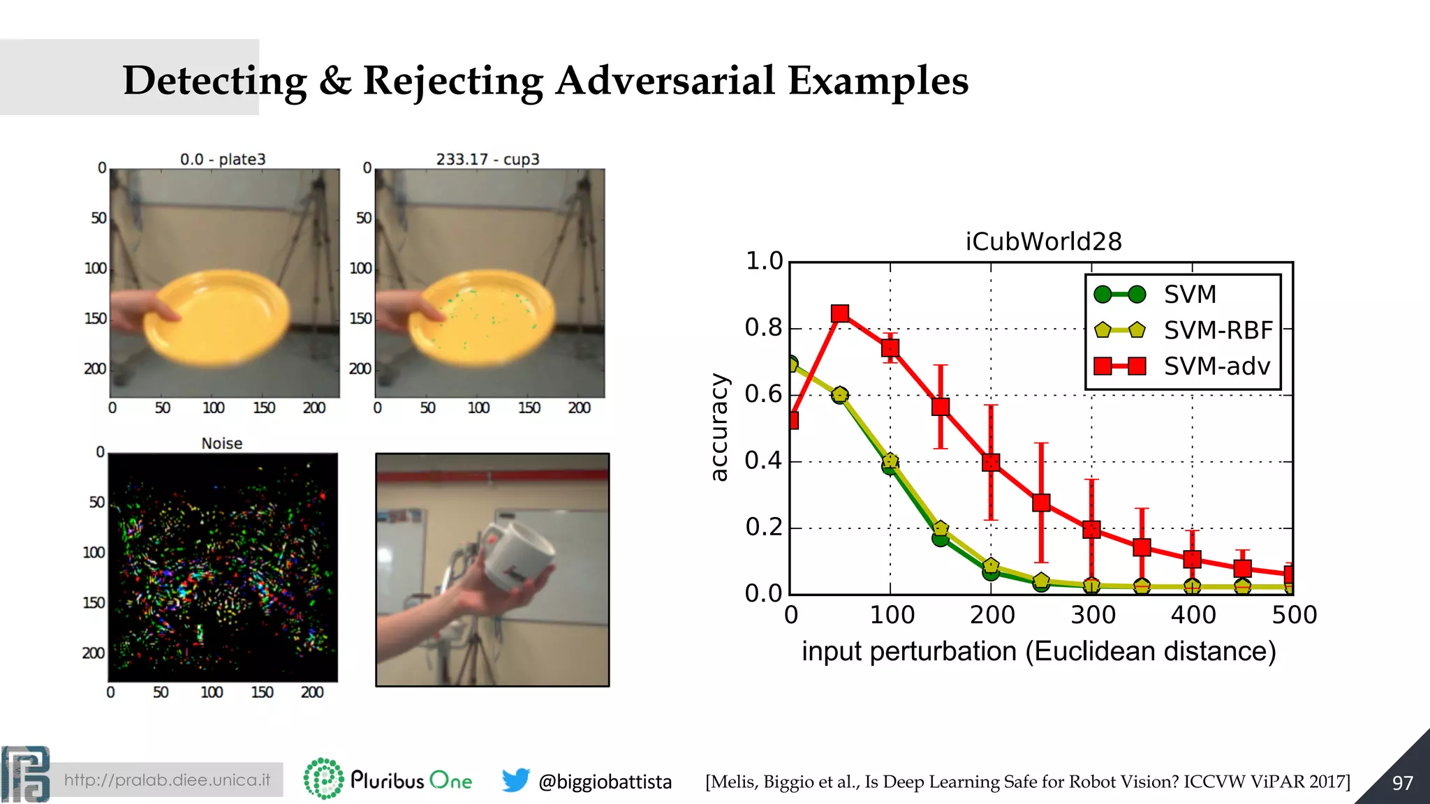http://pralab.diee.unica.it @biggiobattista
Detecting & Rejecting Adversarial Examples
input perturbation (Euclidean distance)
97[Melis, Biggio et al., Is Deep Learning Safe for Robot Vision? ICCVW ViPAR 2017]
 