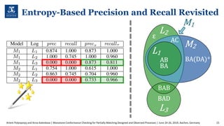 Entropy-Based Precision and Recall Revisited
Artem Polyvyanyy and Anna Kalenkova | Monotone Conformance Checking for Parti...