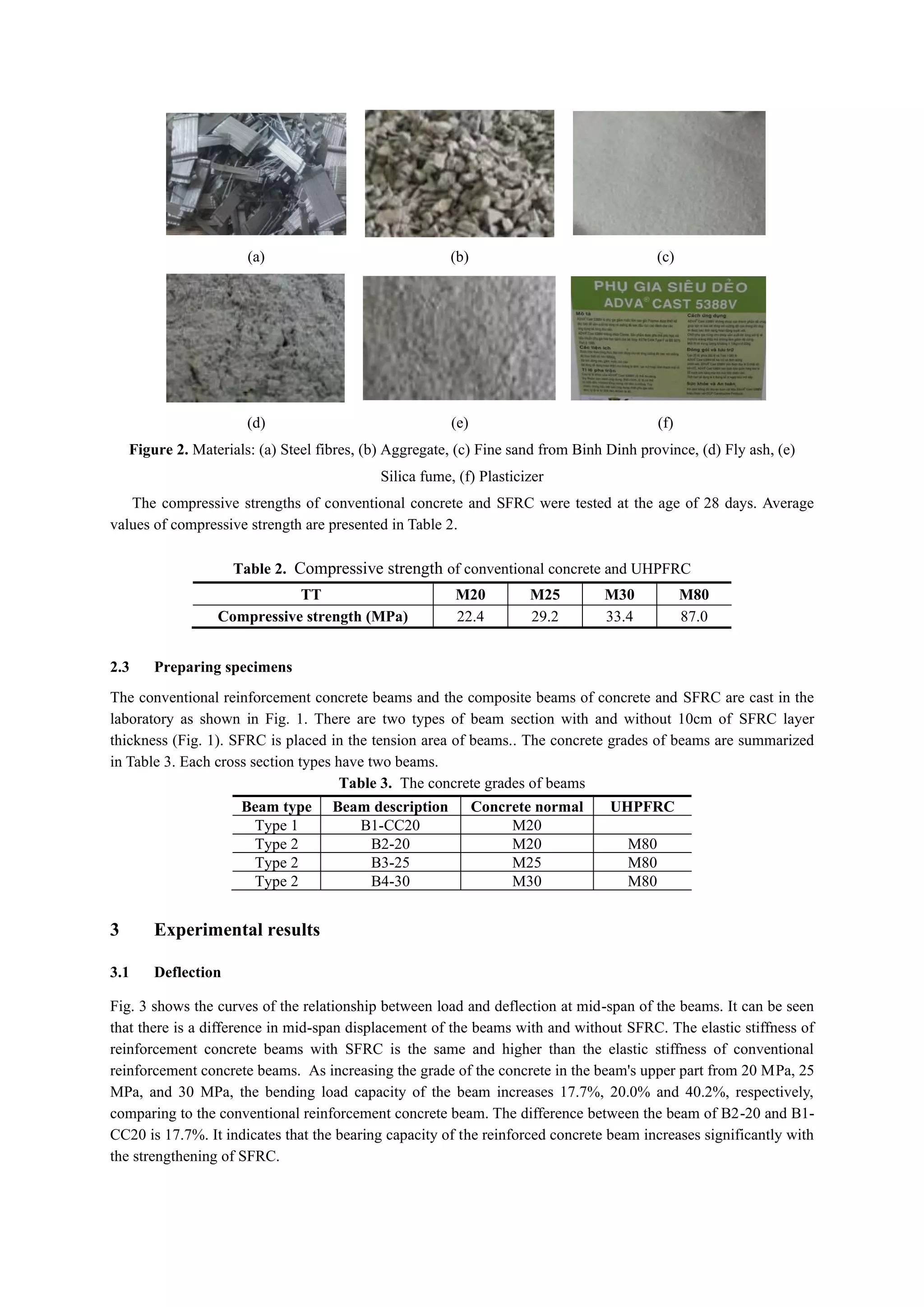 Experimental Study of Reinforced Concrete Beams Strengthened by High ...