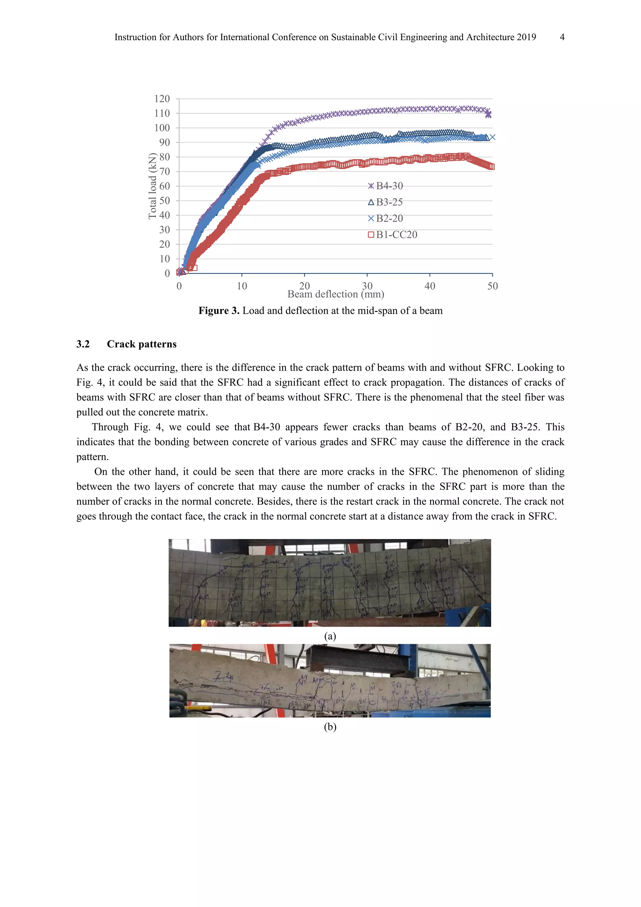 Experimental Study of Reinforced Concrete Beams Strengthened by High ...