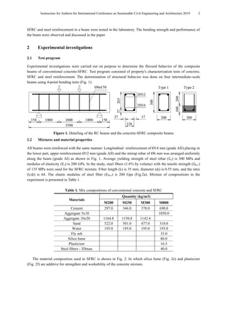 Experimental Study of Reinforced Concrete Beams Strengthened by High ...