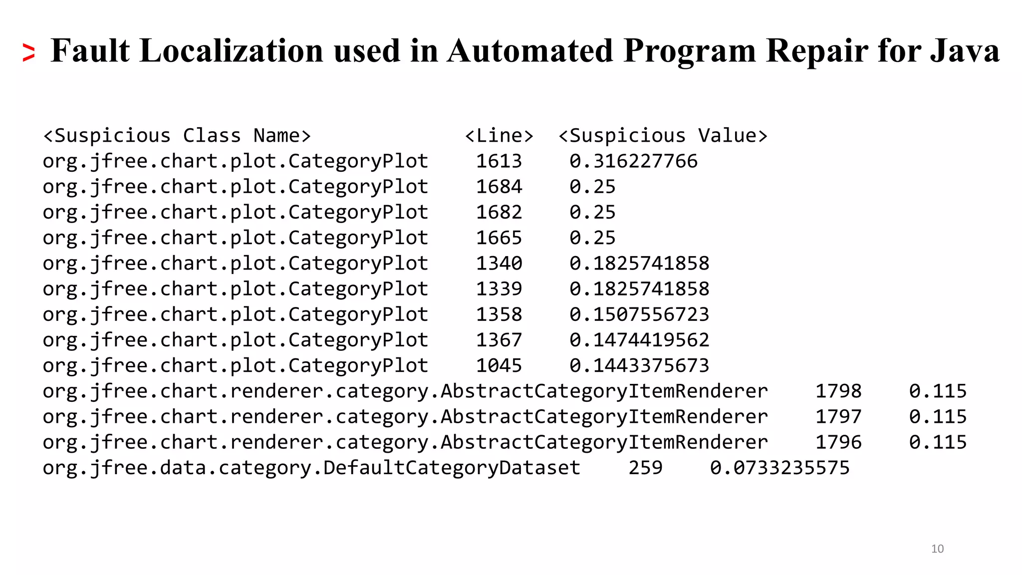 10
>
<Suspicious Class Name> <Line> <Suspicious Value>
org.jfree.chart.plot.CategoryPlot 1613 0.316227766
org.jfree.chart.plot.CategoryPlot 1684 0.25
org.jfree.chart.plot.CategoryPlot 1682 0.25
org.jfree.chart.plot.CategoryPlot 1665 0.25
org.jfree.chart.plot.CategoryPlot 1340 0.1825741858
org.jfree.chart.plot.CategoryPlot 1339 0.1825741858
org.jfree.chart.plot.CategoryPlot 1358 0.1507556723
org.jfree.chart.plot.CategoryPlot 1367 0.1474419562
org.jfree.chart.plot.CategoryPlot 1045 0.1443375673
org.jfree.chart.renderer.category.AbstractCategoryItemRenderer 1798 0.115
org.jfree.chart.renderer.category.AbstractCategoryItemRenderer 1797 0.115
org.jfree.chart.renderer.category.AbstractCategoryItemRenderer 1796 0.115
org.jfree.data.category.DefaultCategoryDataset 259 0.0733235575
Fault Localization used in Automated Program Repair for Java
 