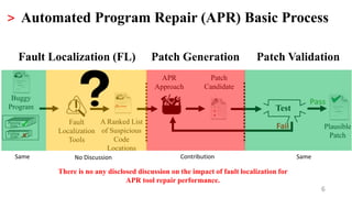 6
> Automated Program Repair (APR) Basic Process
Test
Pass
Fail
Patch Validation
Plausible
Patch
Patch
Candidate
APR
Appro...