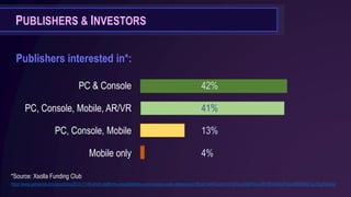 PC & Console
PC, Console, Mobile, AR/VR
PC, Console, Mobile
Mobile only
PUBLISHERS & INVESTORS
Publishers interested in*:
https://www.gamesindustry.biz/articles/2019-11-06-which-platforms-are-publishers-and-investors-really-interested-in?fbclid=IwAR2JdcVkVG3FdxyOMpPZayyMFd9CHdjWgPkAxp5fI9SG9G1gLD5q7lnpGbk
*Source: Xsolla Funding Club
42%
41%
13%
4%
 