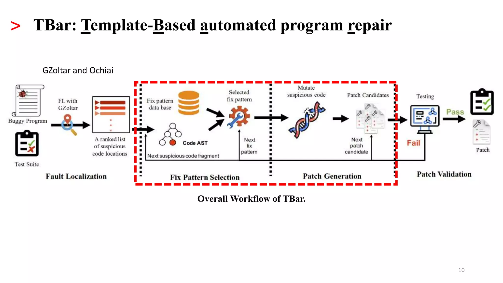 10
> TBar: Template-Based automated program repair
Overall Workflow of TBar.
GZoltar and Ochiai
 